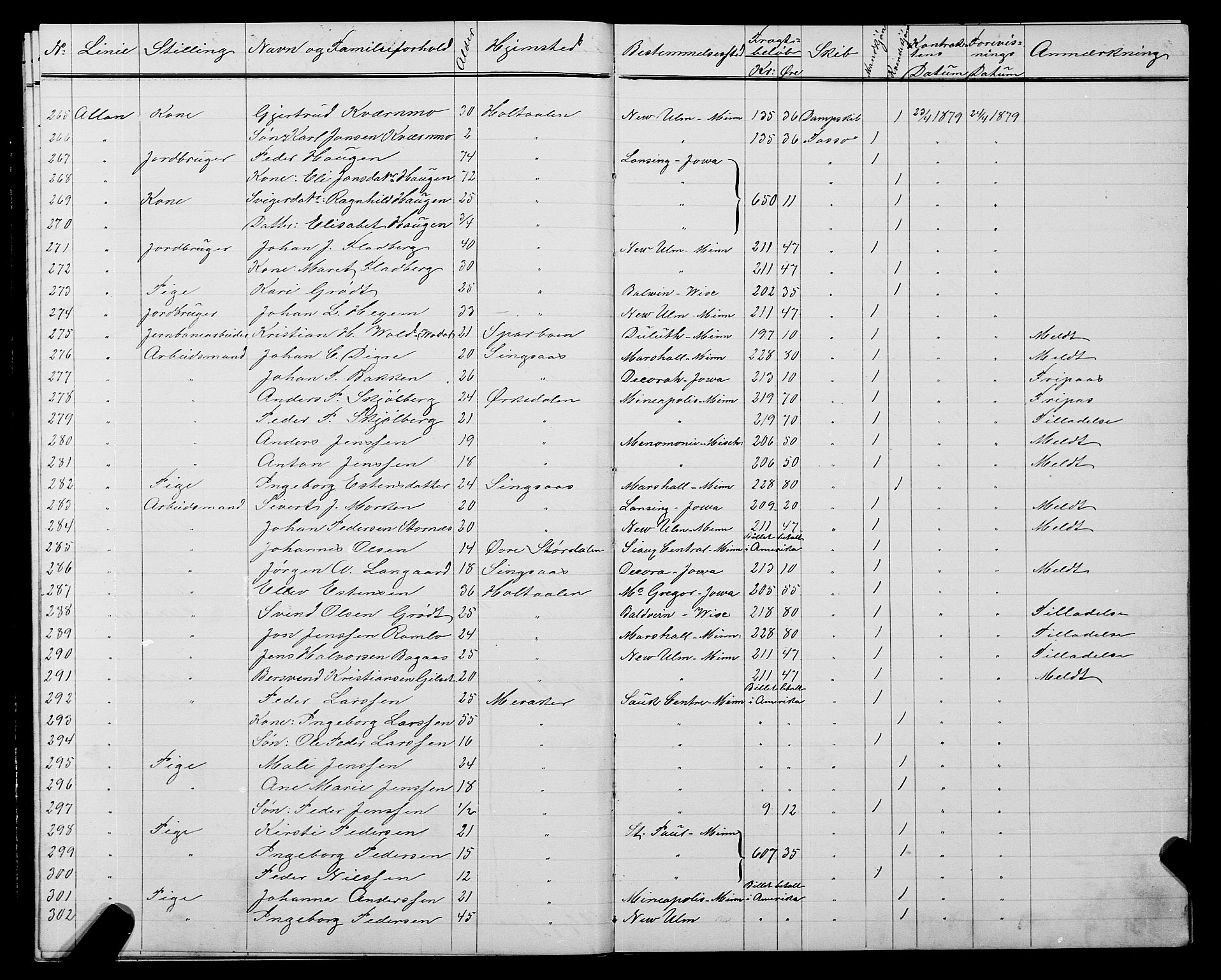 Trondheim politikammer, AV/SAT-A-1887/1/32/L0004: Emigrantprotokoll IV, 1878-1880