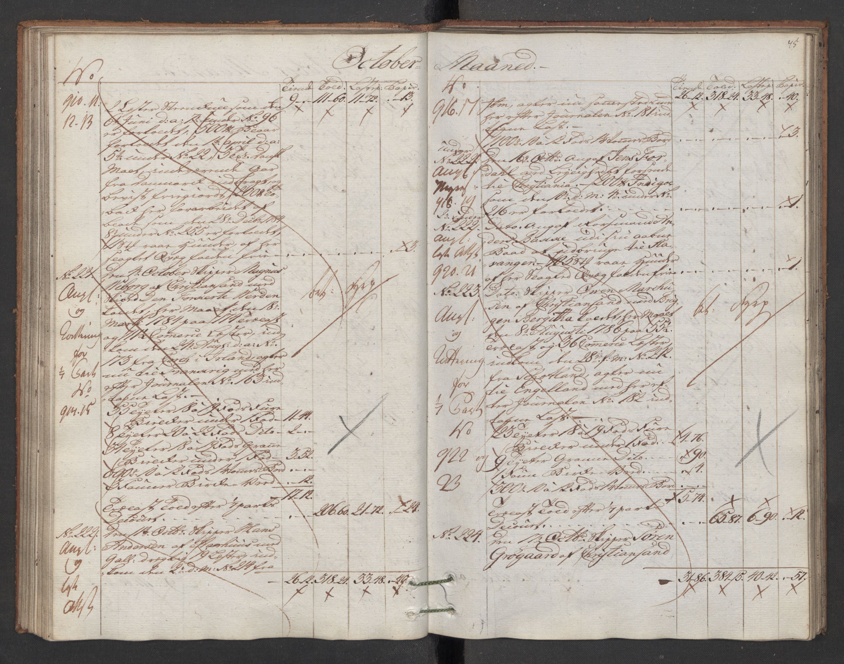 Generaltollkammeret, tollregnskaper, AV/RA-EA-5490/R16/L0103/0002: Tollregnskaper Kristiansand / Utgående hovedtollbok, 1786, s. 74b-75a