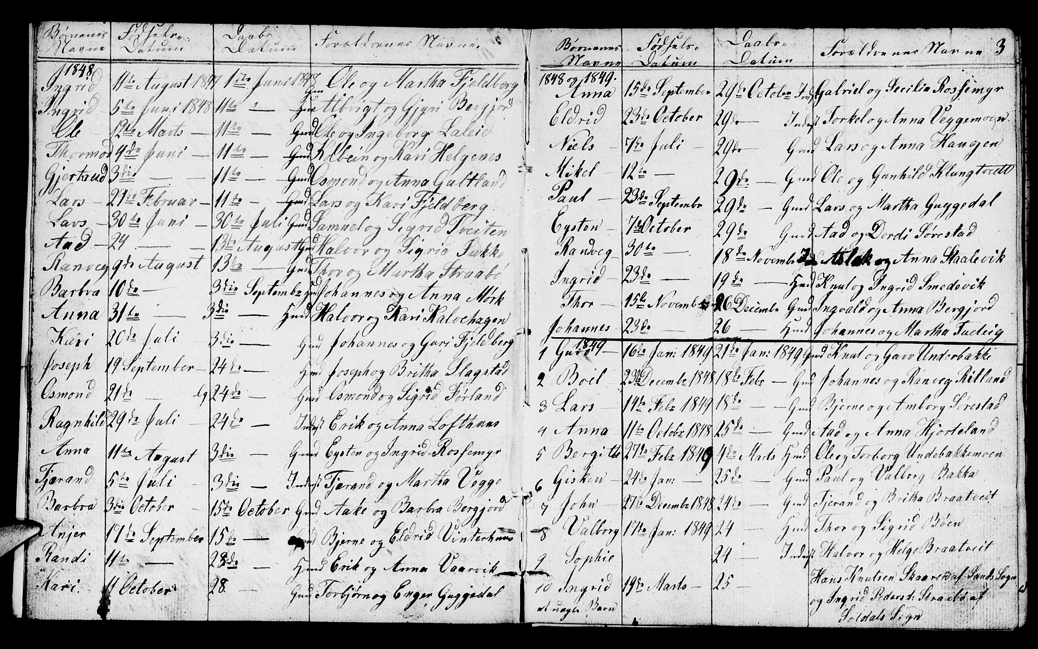 Suldal sokneprestkontor, AV/SAST-A-101845/01/V/L0003: Klokkerbok nr. B 3, 1848-1866, s. 3