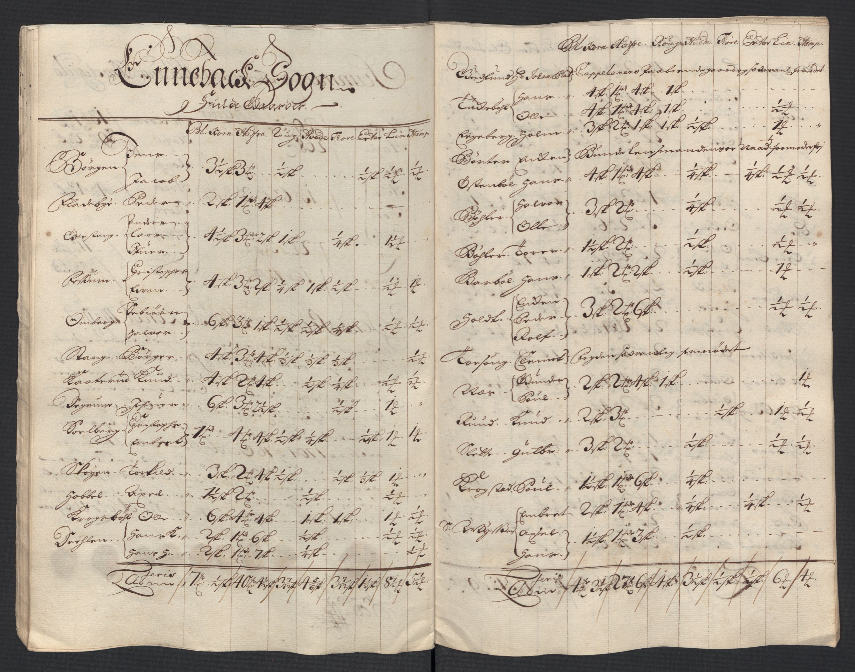 Rentekammeret inntil 1814, Reviderte regnskaper, Fogderegnskap, AV/RA-EA-4092/R11/L0588: Fogderegnskap Nedre Romerike, 1704, s. 72