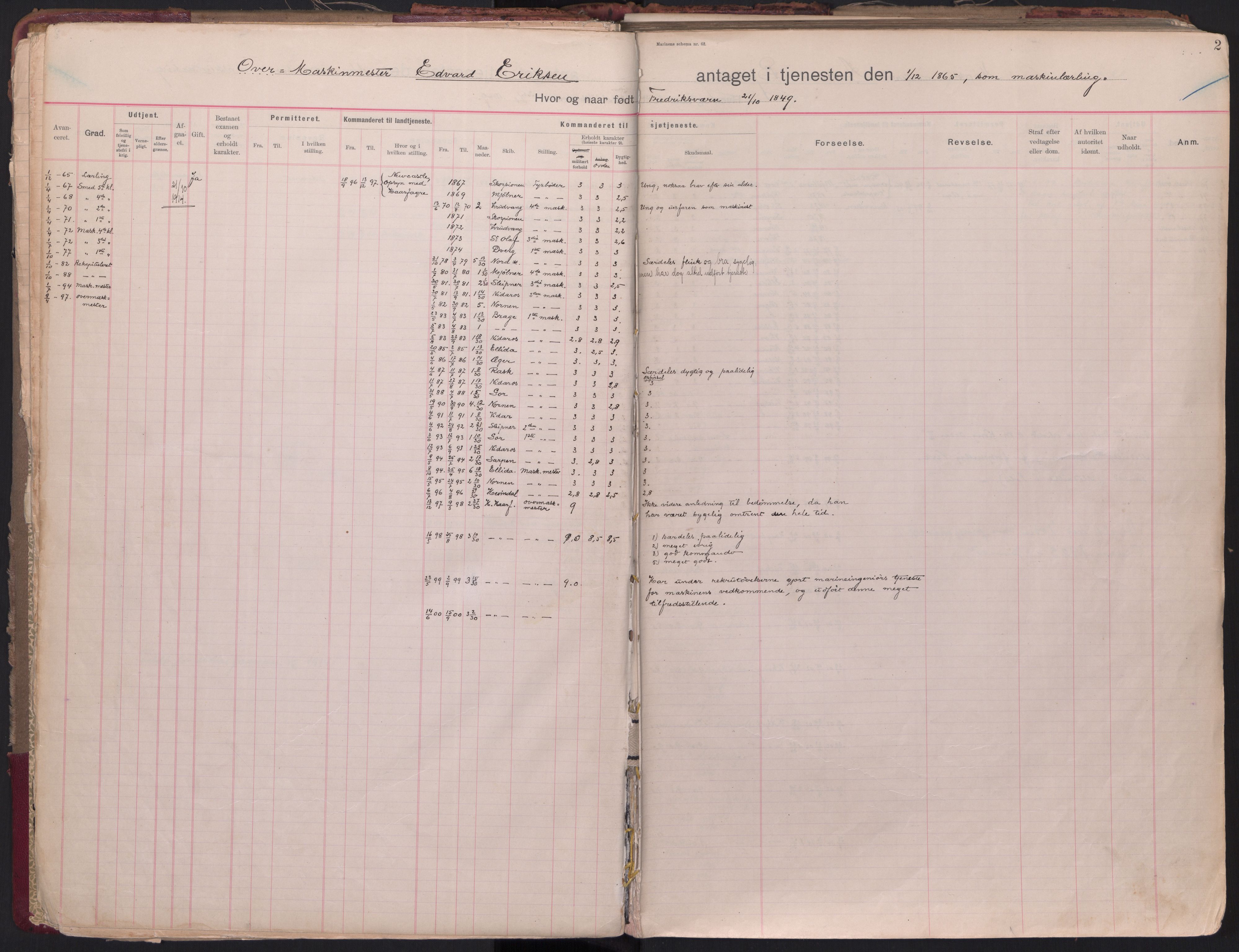 Forsvaret, Sjømilitære korps, Håndverkskorpset og Minekorpset, AV/RA-RAFA-1907/P/Pb/L0004: Hovedrulle Depotkompaniet, 1865-1906, s. 2