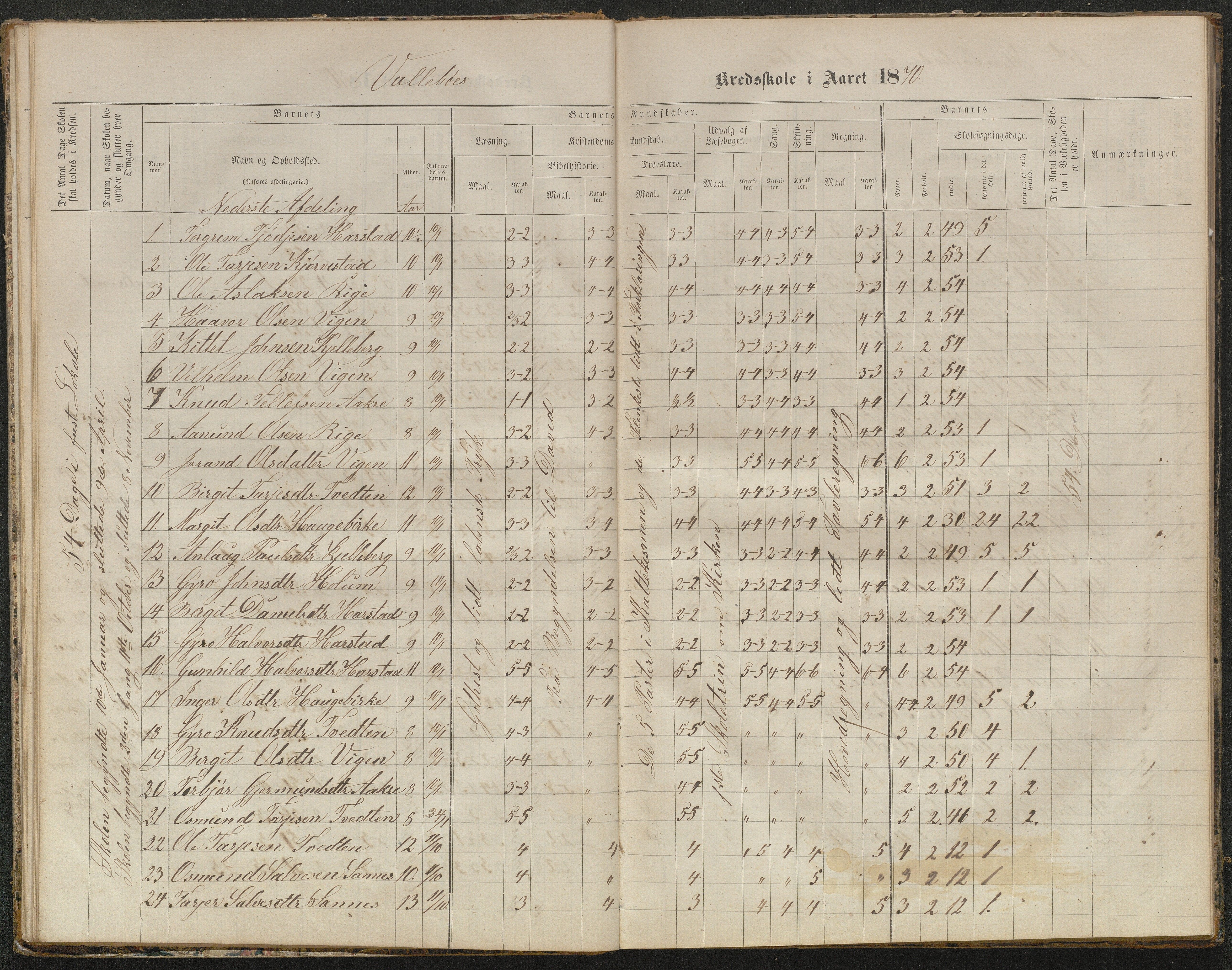 Valle kommune, AAKS/KA0940-PK/03/L0050: Protokoll over skolehold og skolesøkning for Vallebø og Tvedtebø, 1863-1871