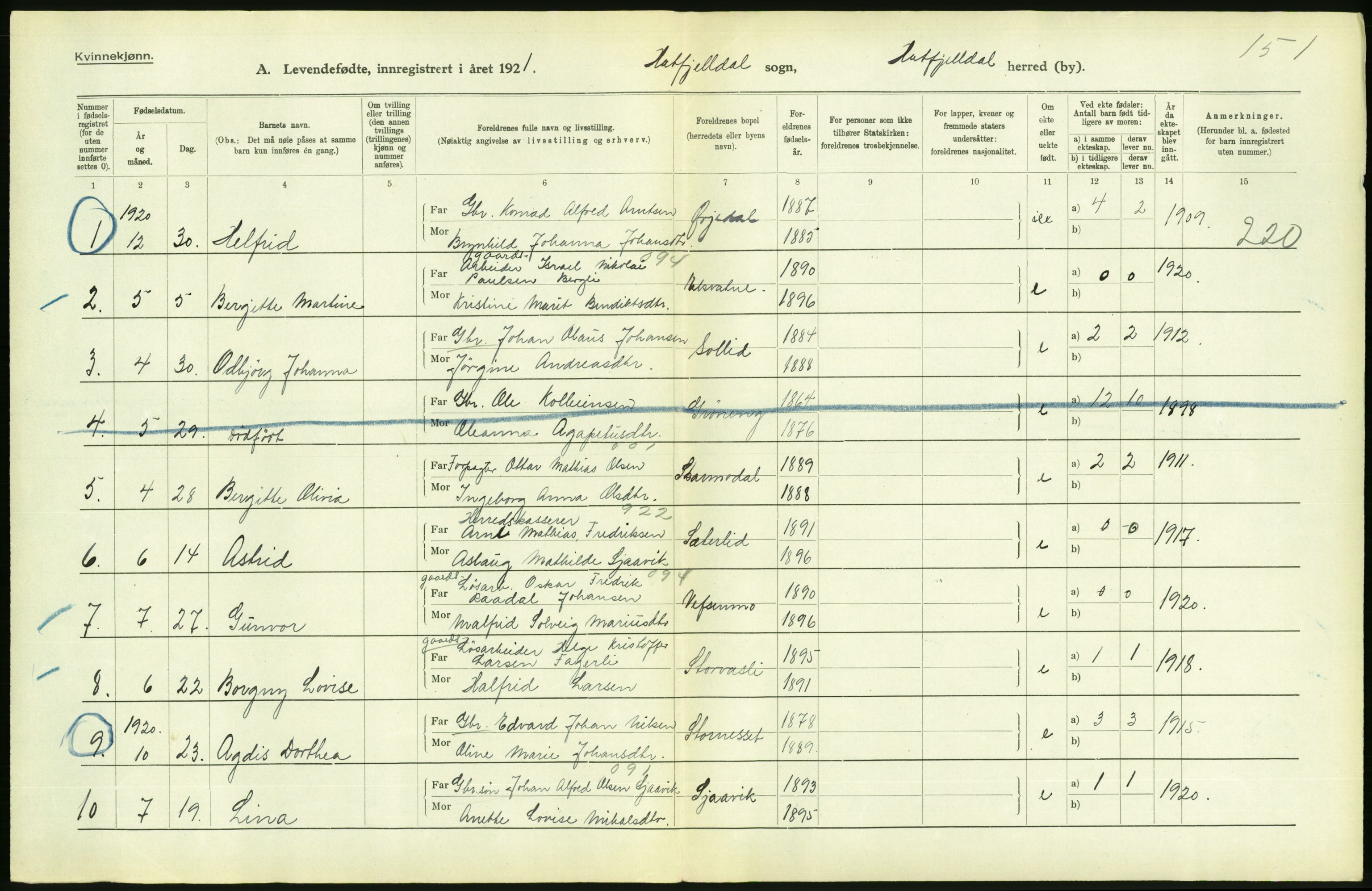 Statistisk sentralbyrå, Sosiodemografiske emner, Befolkning, AV/RA-S-2228/D/Df/Dfc/Dfca/L0049: Nordland fylke: Levendefødte menn og kvinner. Bygder., 1921, s. 64