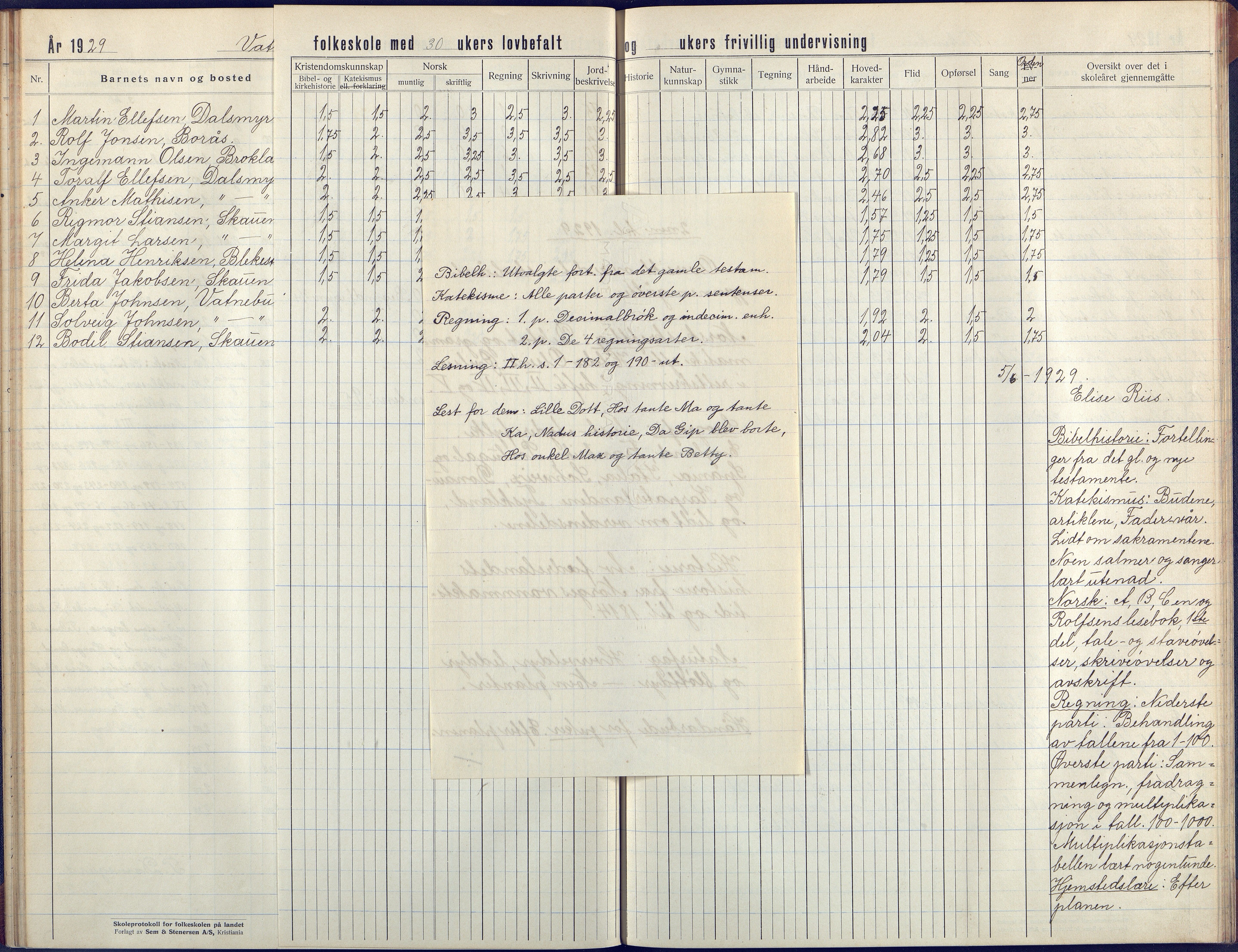 Flosta kommune, Vatnebu skole, AAKS/KA0916-550d/F3/L0004: Skoleprotokoll, 1924-1931