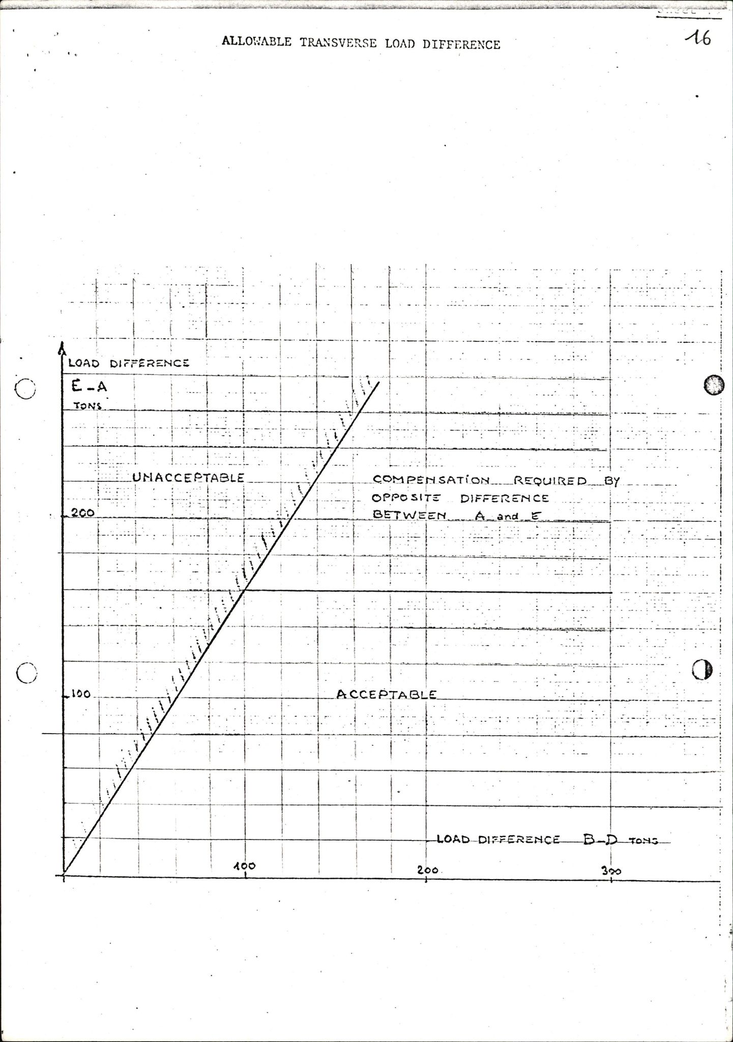 Pa 1503 - Stavanger Drilling AS, AV/SAST-A-101906/2/E/Eb/Eba/L0004: Sak og korrespondanse, 1976-1980