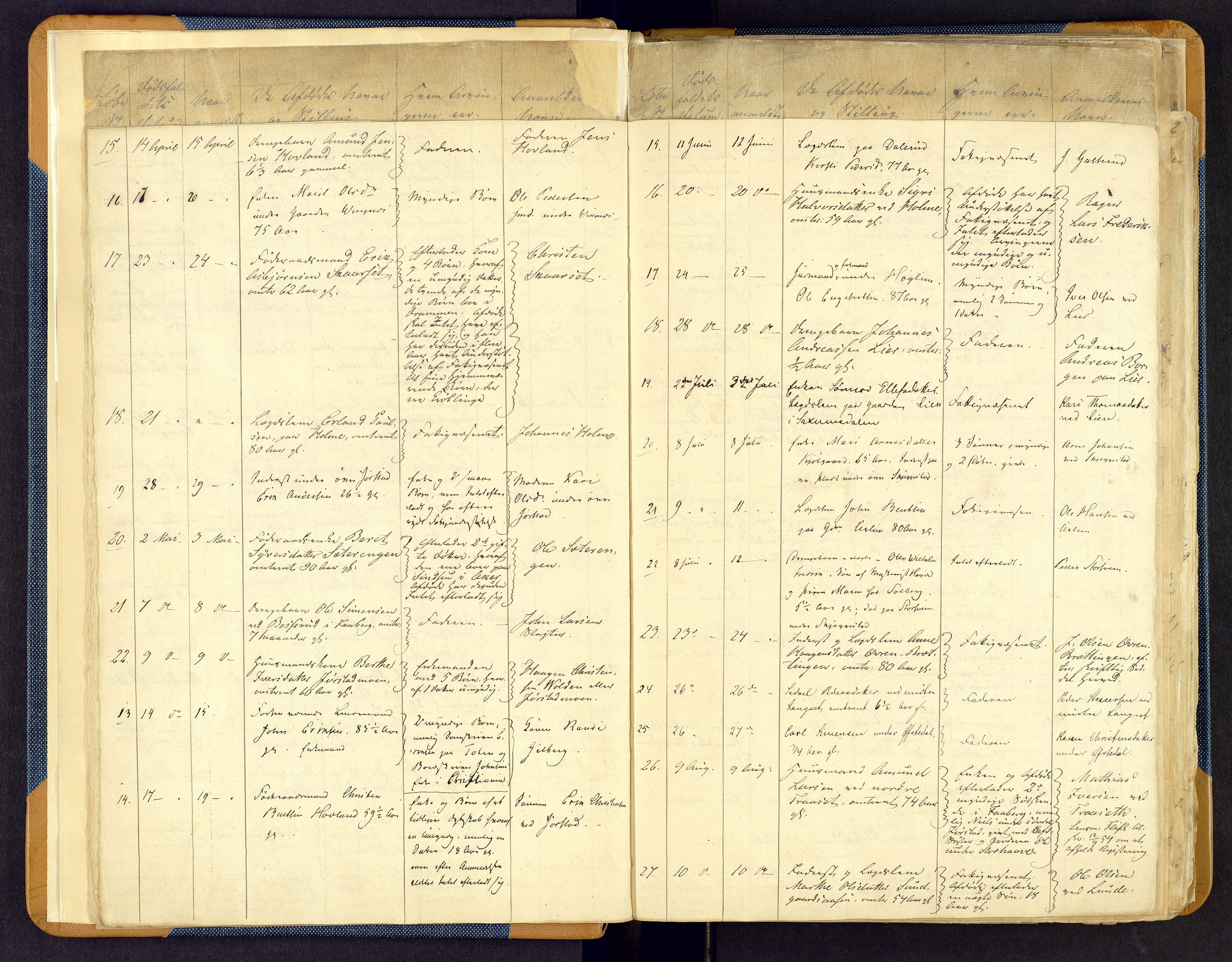 Sør-Gudbrandsdal tingrett, AV/SAH-TING-004/J/Jd/Jda/L0002: Dødsfallsprotokoll - Fåberg og Gausdal, 1851-1893