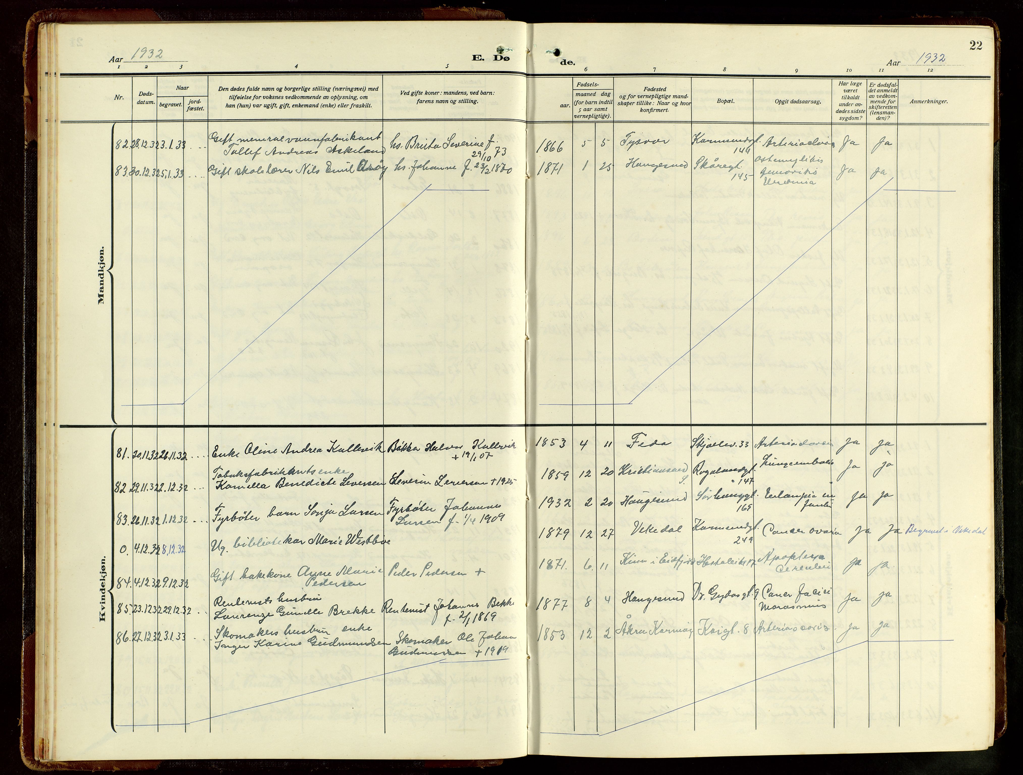 Haugesund sokneprestkontor, AV/SAST-A -101863/H/Ha/Hab/L0012: Klokkerbok nr. B 12, 1930-1958, s. 22