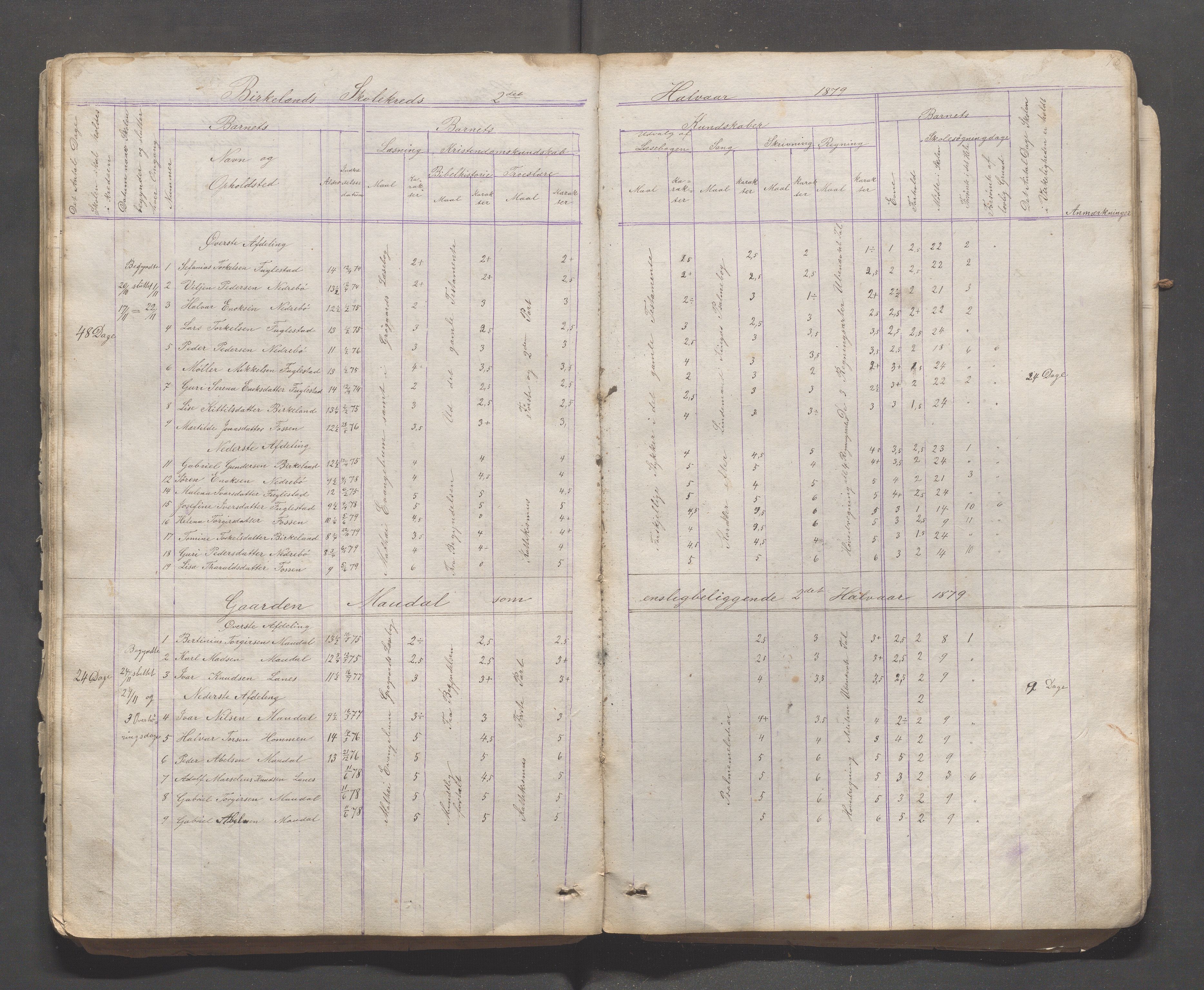 Bjerkreim kommune - Skulestyret, IKAR/K-101539/H/L0001/0003: Nordre distrikt og Bjerkreim sokn / Skuleprotokoll for Bjerkreim sokn, 1862-1892, s. 78