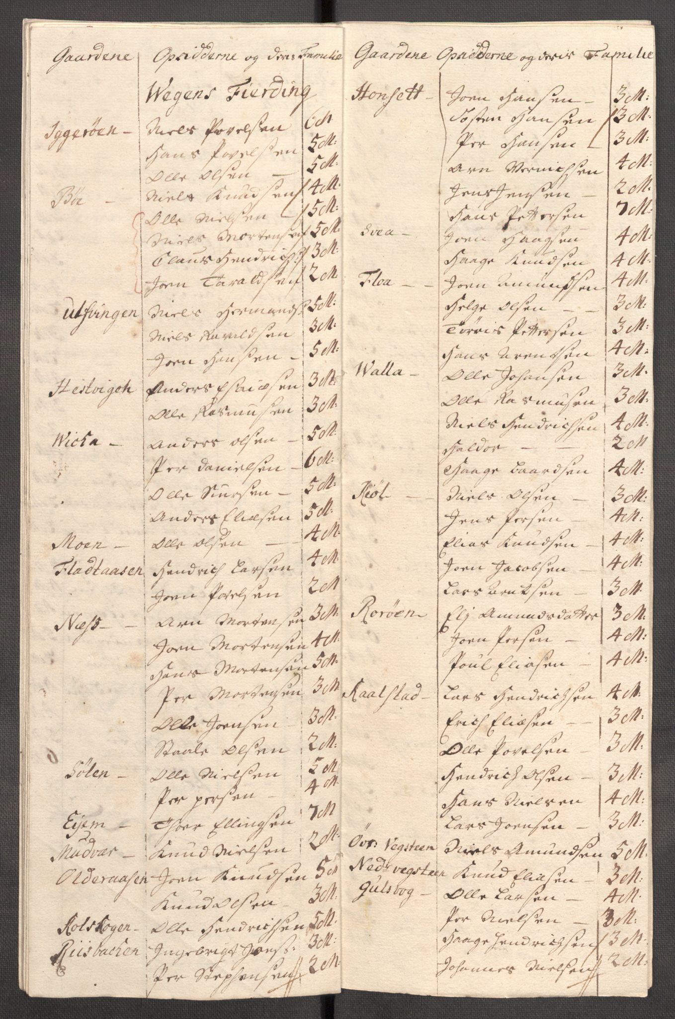 Rentekammeret inntil 1814, Reviderte regnskaper, Fogderegnskap, RA/EA-4092/R65/L4511: Fogderegnskap Helgeland, 1710-1711, s. 532