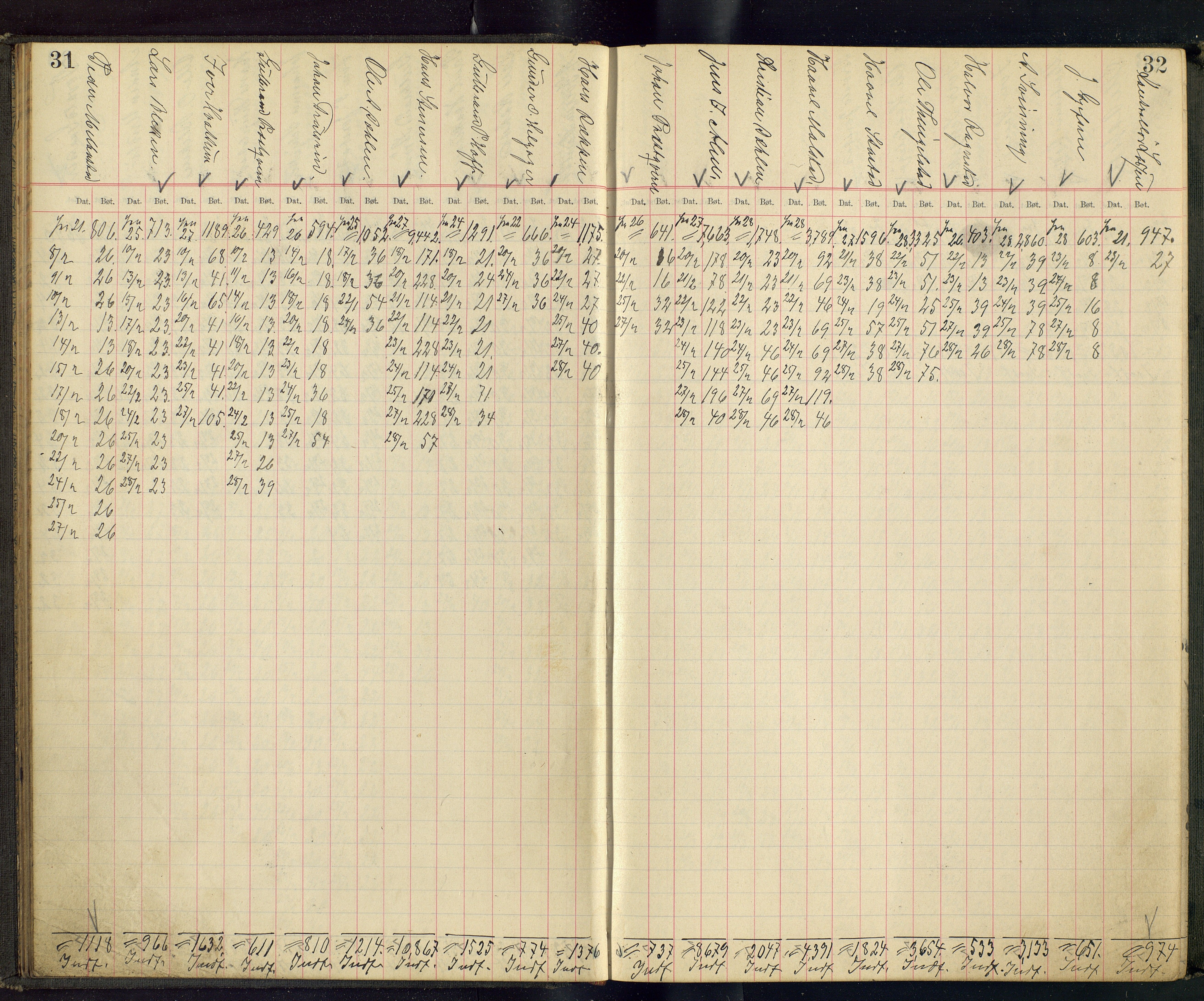 Gjefsen Brænderi, OARM/H-A-00236/F/Fb/L0001/0003: Drankebøker / Drankeprotokoll, 1903-1928