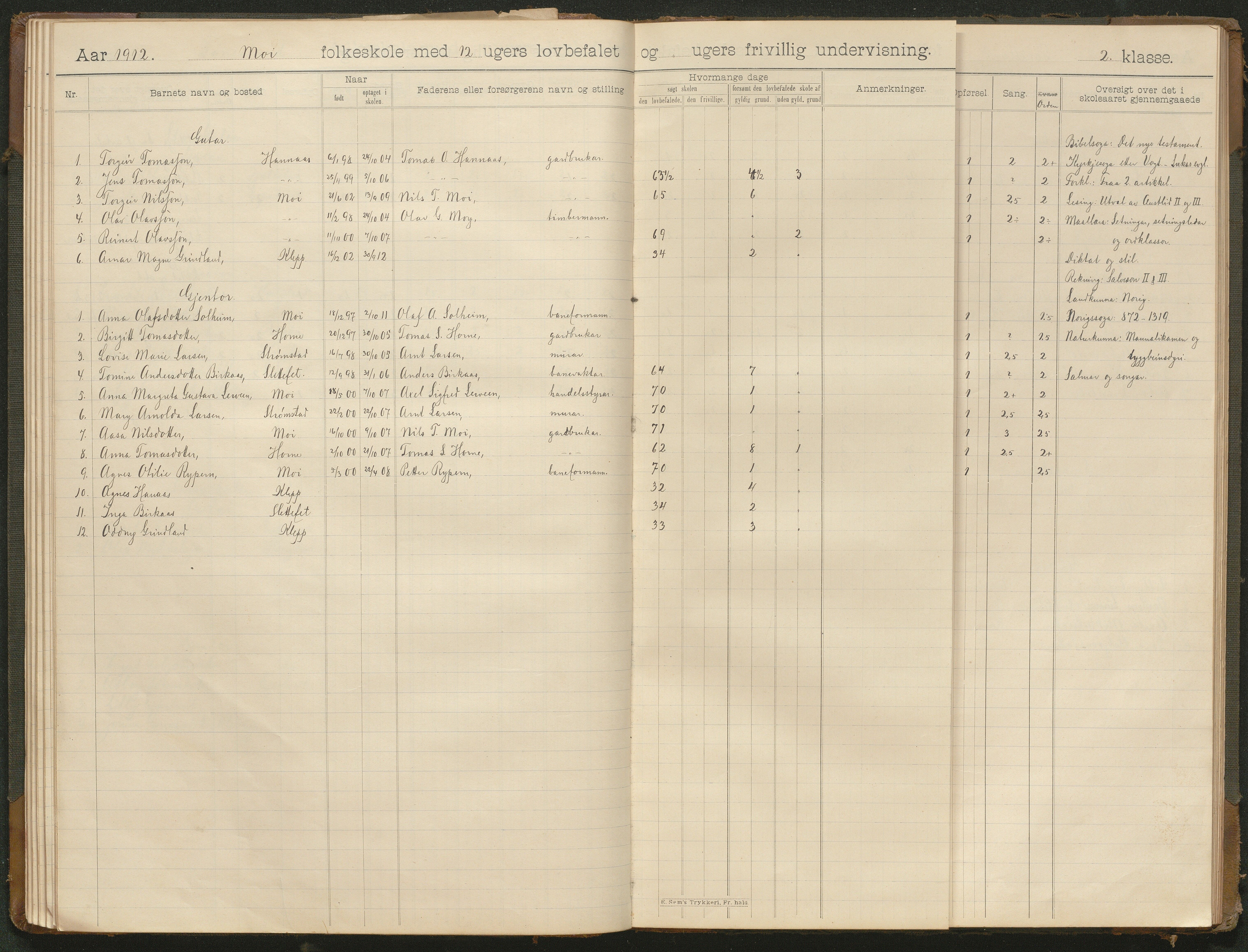 Hornnes kommune, Moi, Moseid, Kjetså skolekretser, AAKS/KA0936-550e/F1/L0001: Skoleprotokoll. Moi, Moseid, 1901-1927