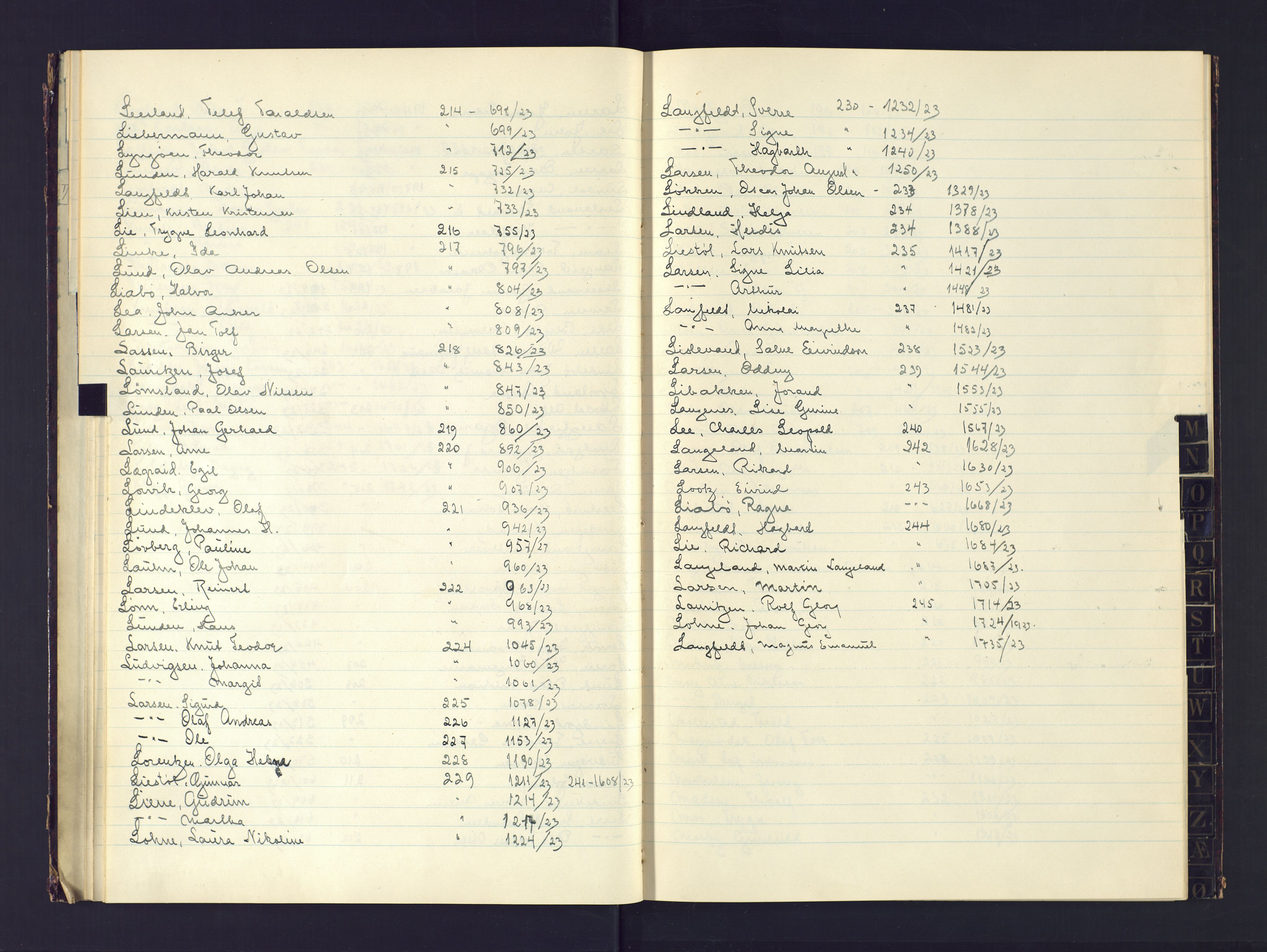 Kristiansand politikammer, AV/SAK-1243-0004/K/Ka/L0235: Register til passprotokoll, 1923, s. 29