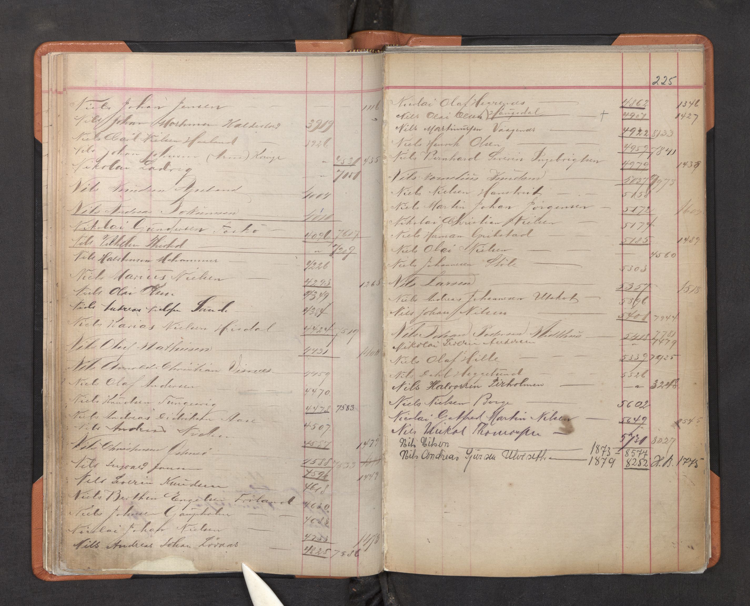 Innrulleringssjefen i Bergen, AV/SAB-A-100050/F/Fa/L0002: Register til annotasjons-hovedrulle for Bergen krets L - Å, 1869-1897