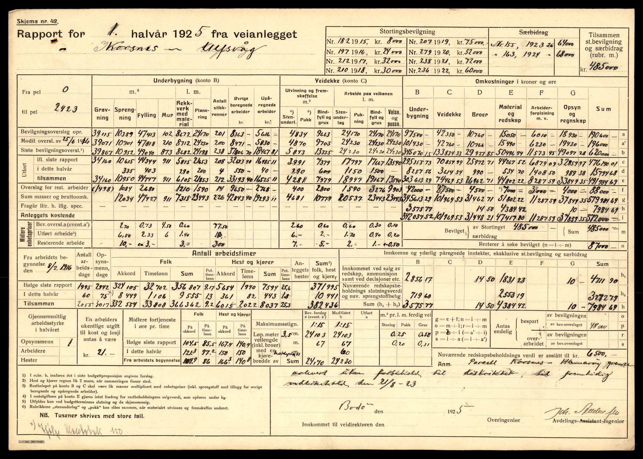 Nordland vegkontor, AV/SAT-A-4181/F/Fa/L0030: Hamarøy/Tysfjord, 1885-1948, s. 45