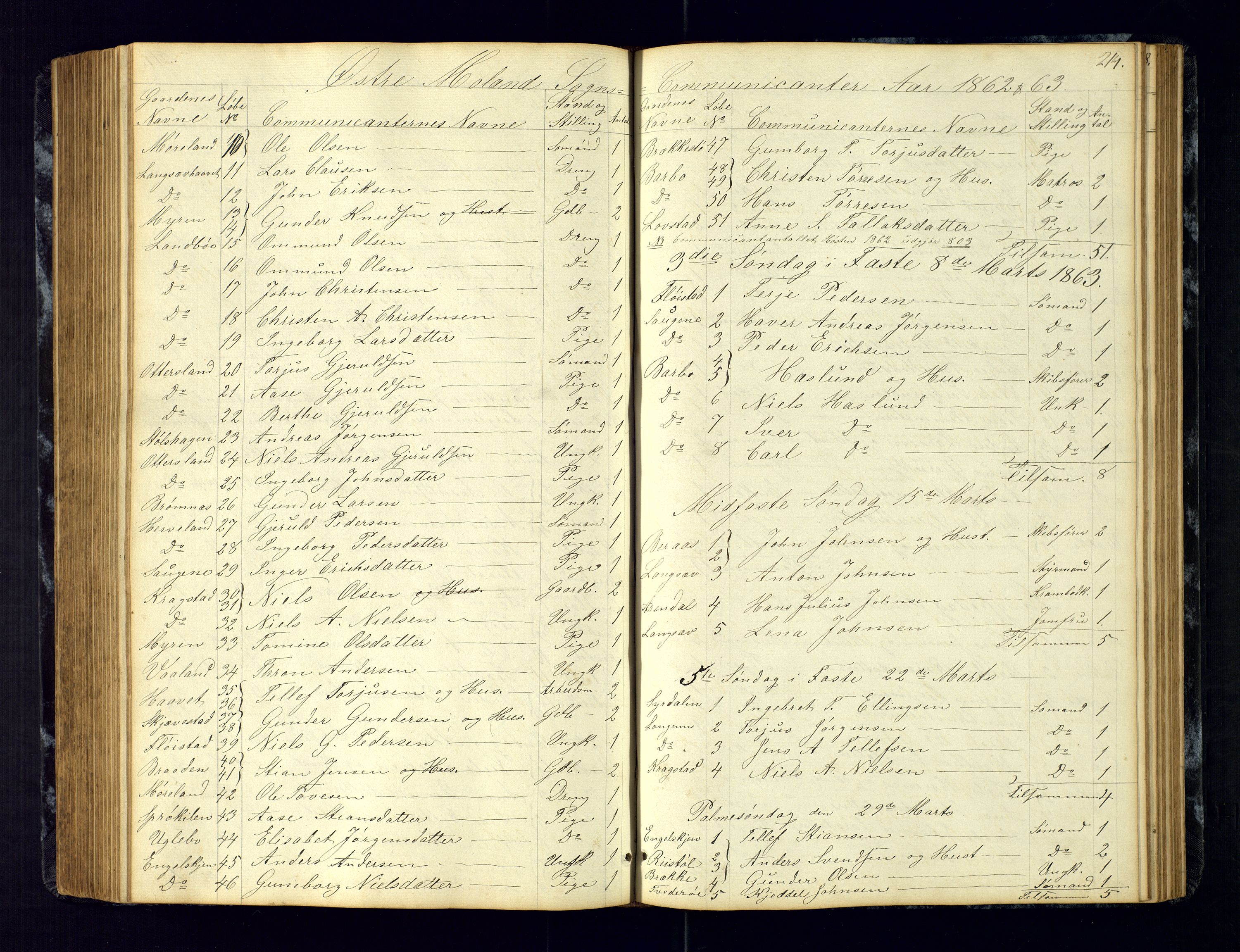 Austre Moland sokneprestkontor, AV/SAK-1111-0001/F/Fc/Fca/L0002: Kommunikantprotokoll nr. C-2, 1851-1867, s. 214