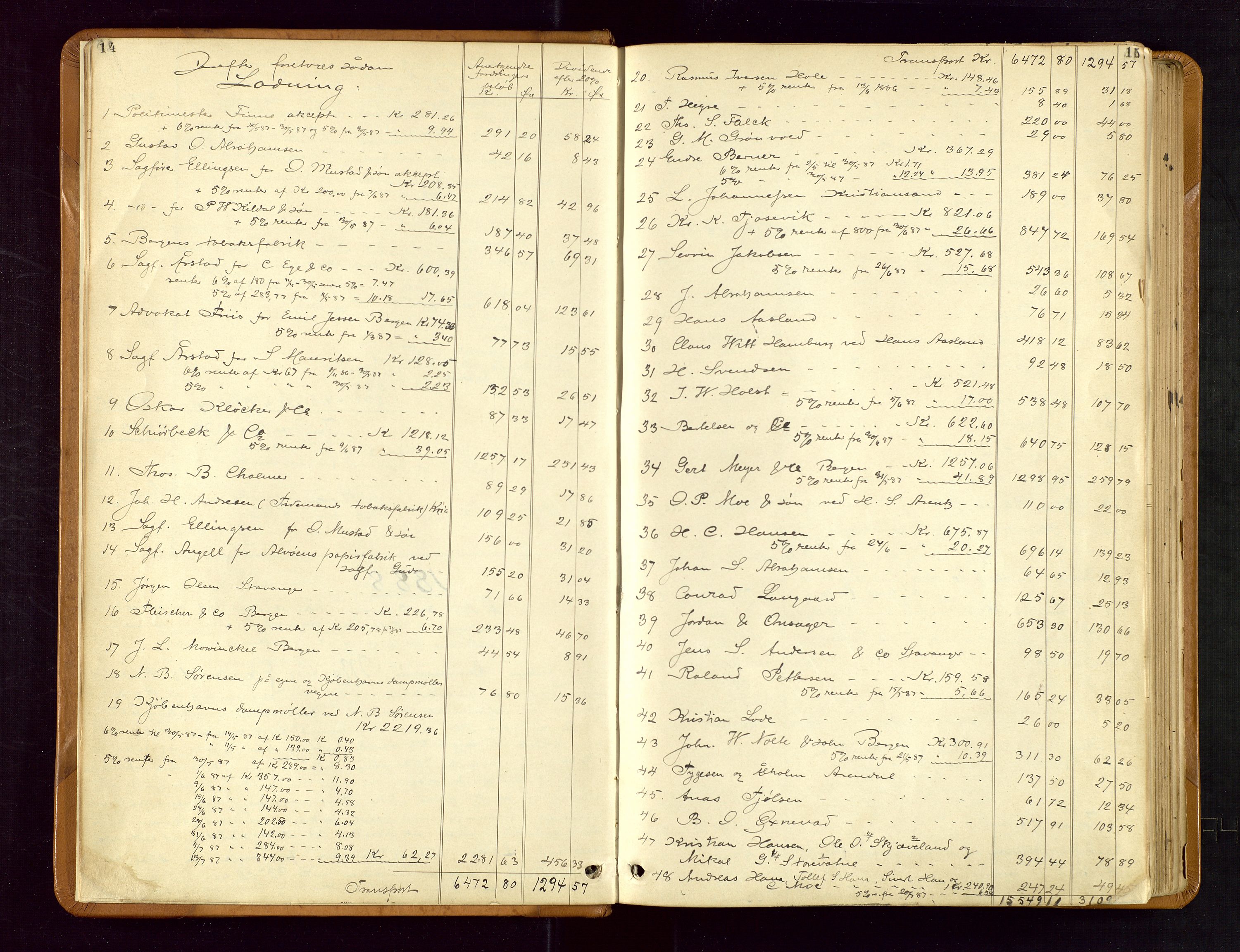 Jæren sorenskriveri, AV/SAST-A-100310/01/5/50/50BB/L0004: SKIFTEUTLODNINGSPROTOKOLL, 1887-1893, s. 14-15
