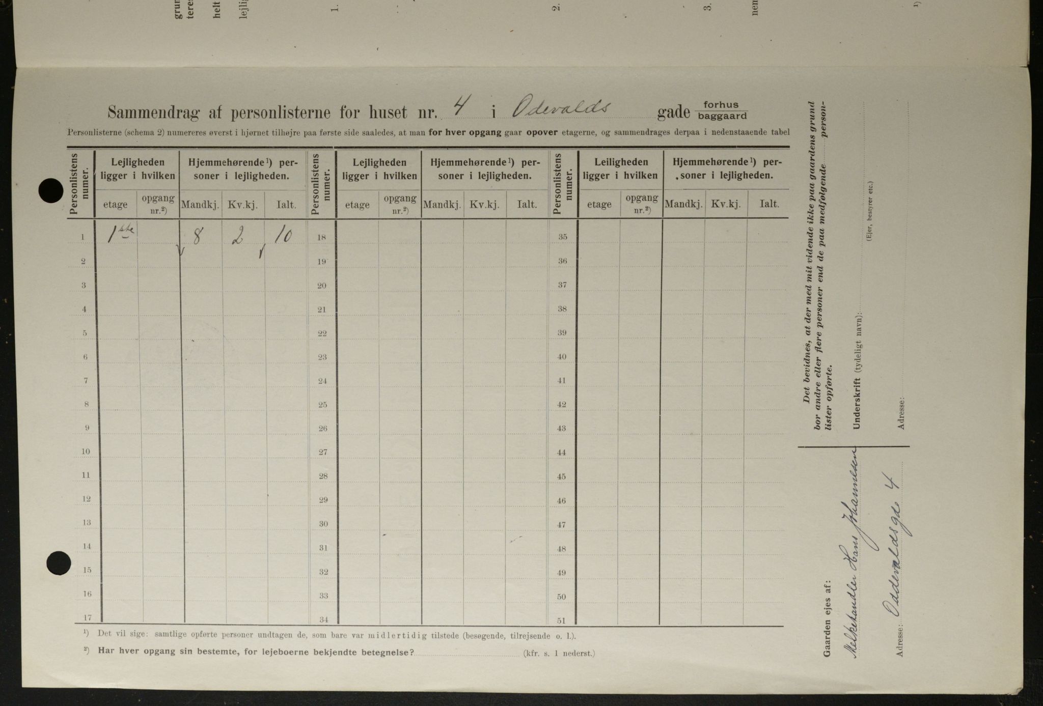 OBA, Kommunal folketelling 1.2.1908 for Kristiania kjøpstad, 1908, s. 66930