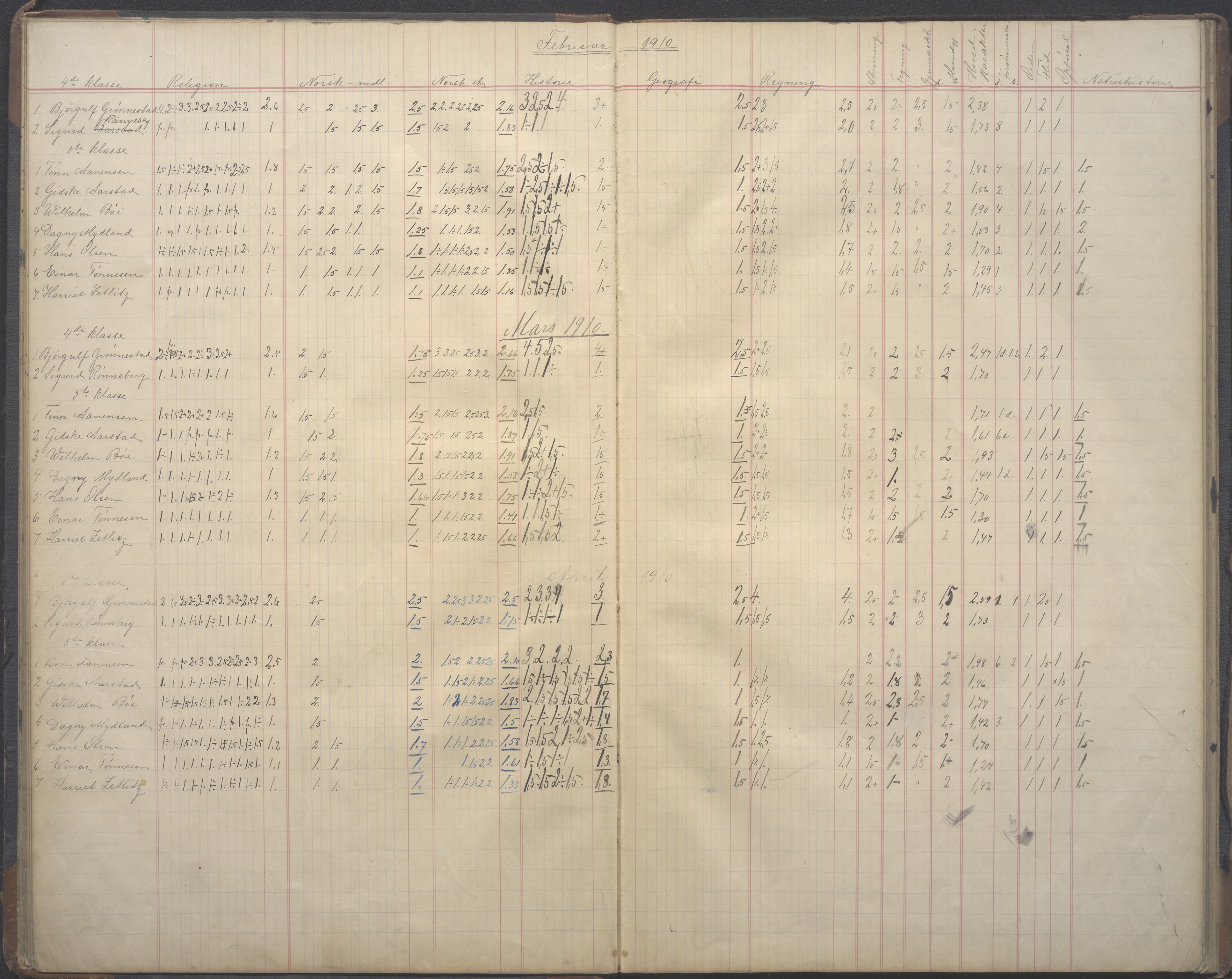 PA-0428, Storms skole, BYST/A-1479/G/Ga/L0005: Karakterprotokoll - klasse 1A, 1908-1912