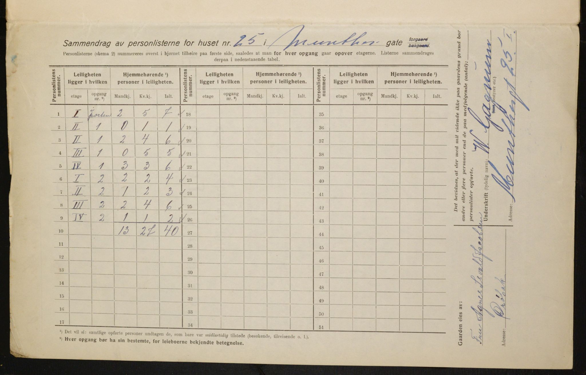 OBA, Kommunal folketelling 1.2.1916 for Kristiania, 1916, s. 69802