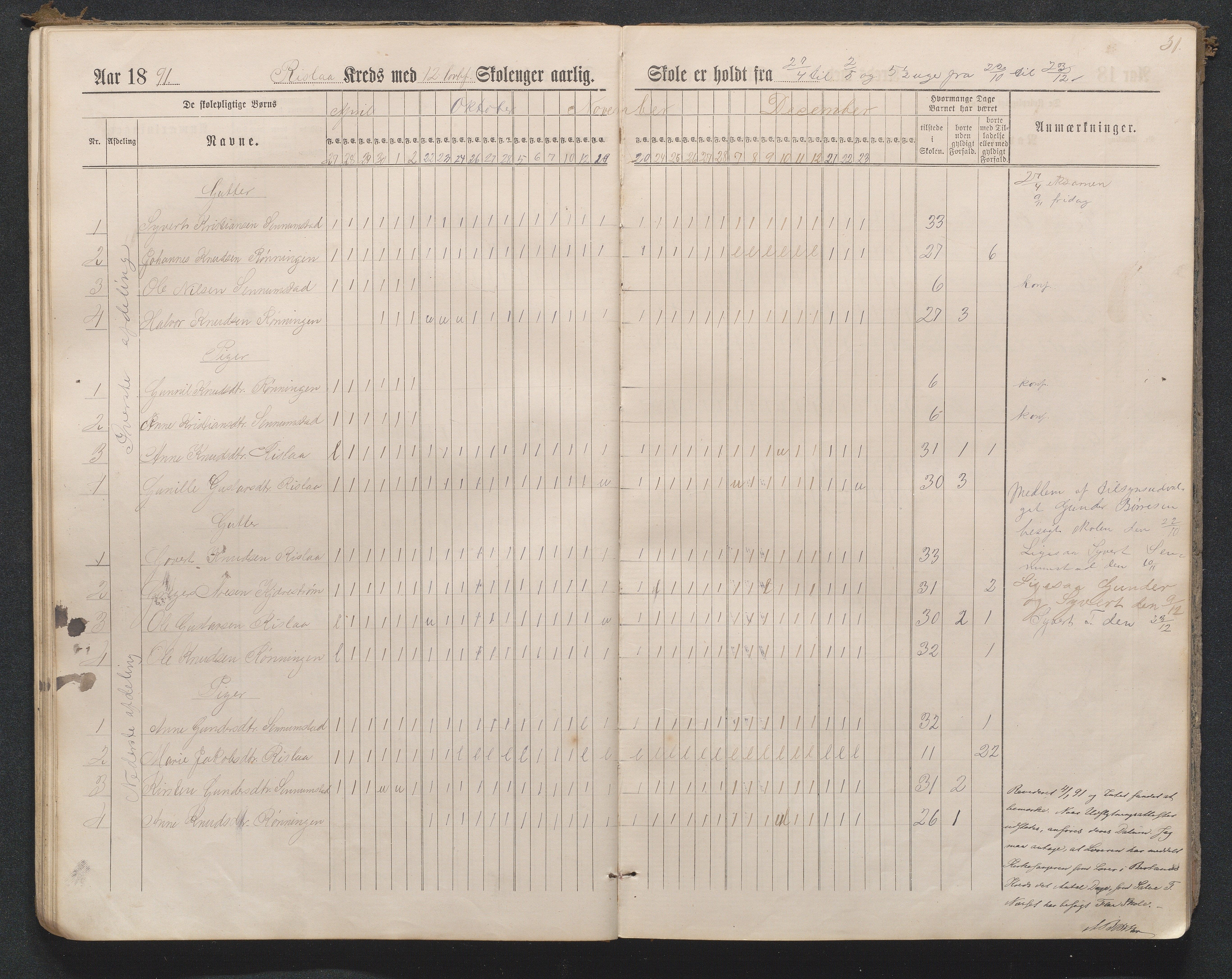 Birkenes kommune, Flå, Senumstad og Rislå skolekretser frem til 1991, AAKS/KA0928-550b_91/F02/L0001: Dagbok for Flå og Rislå, 1886-1900, s. 31