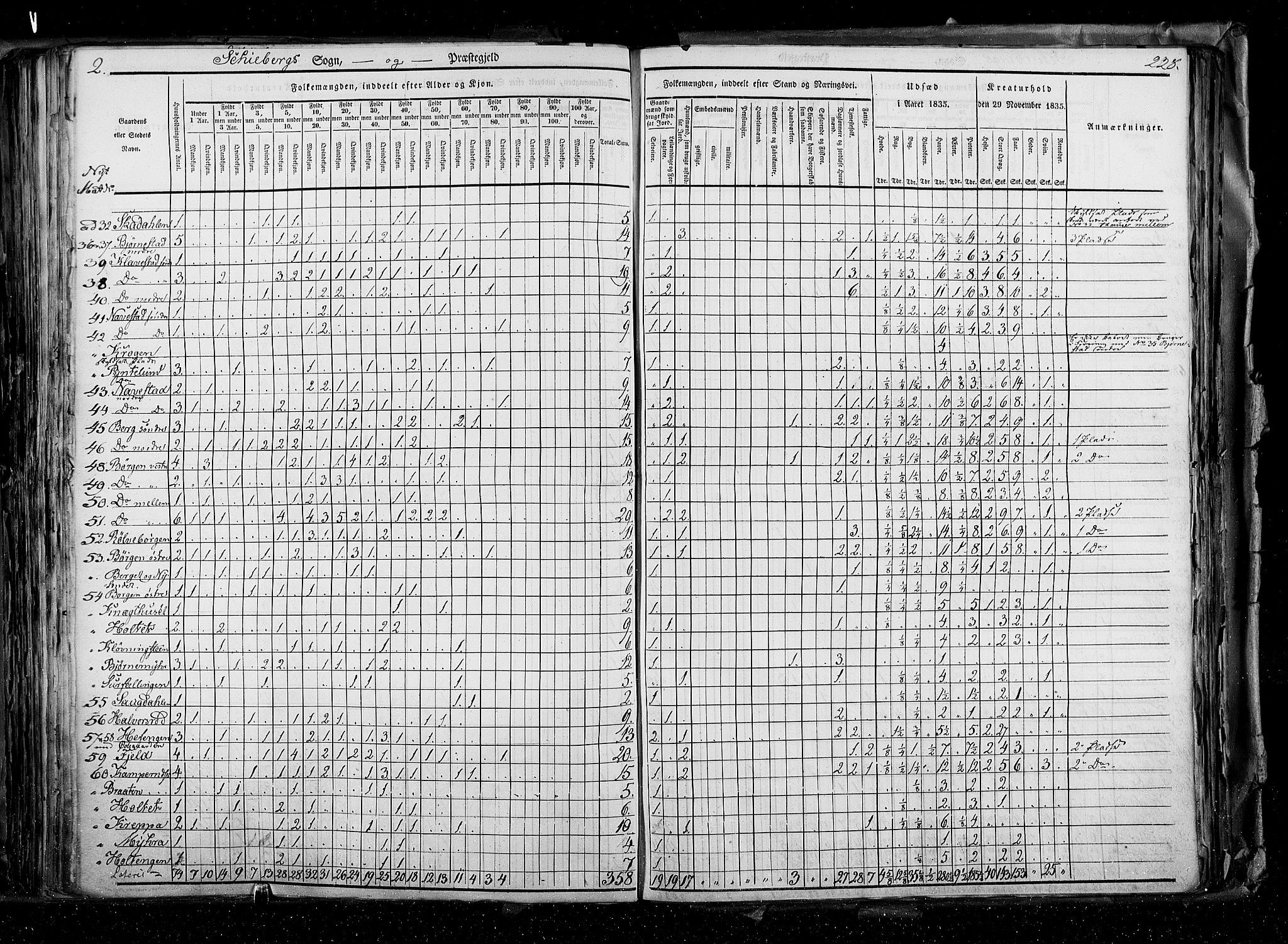 RA, Folketellingen 1835, bind 2: Akershus amt og Smålenenes amt, 1835, s. 228