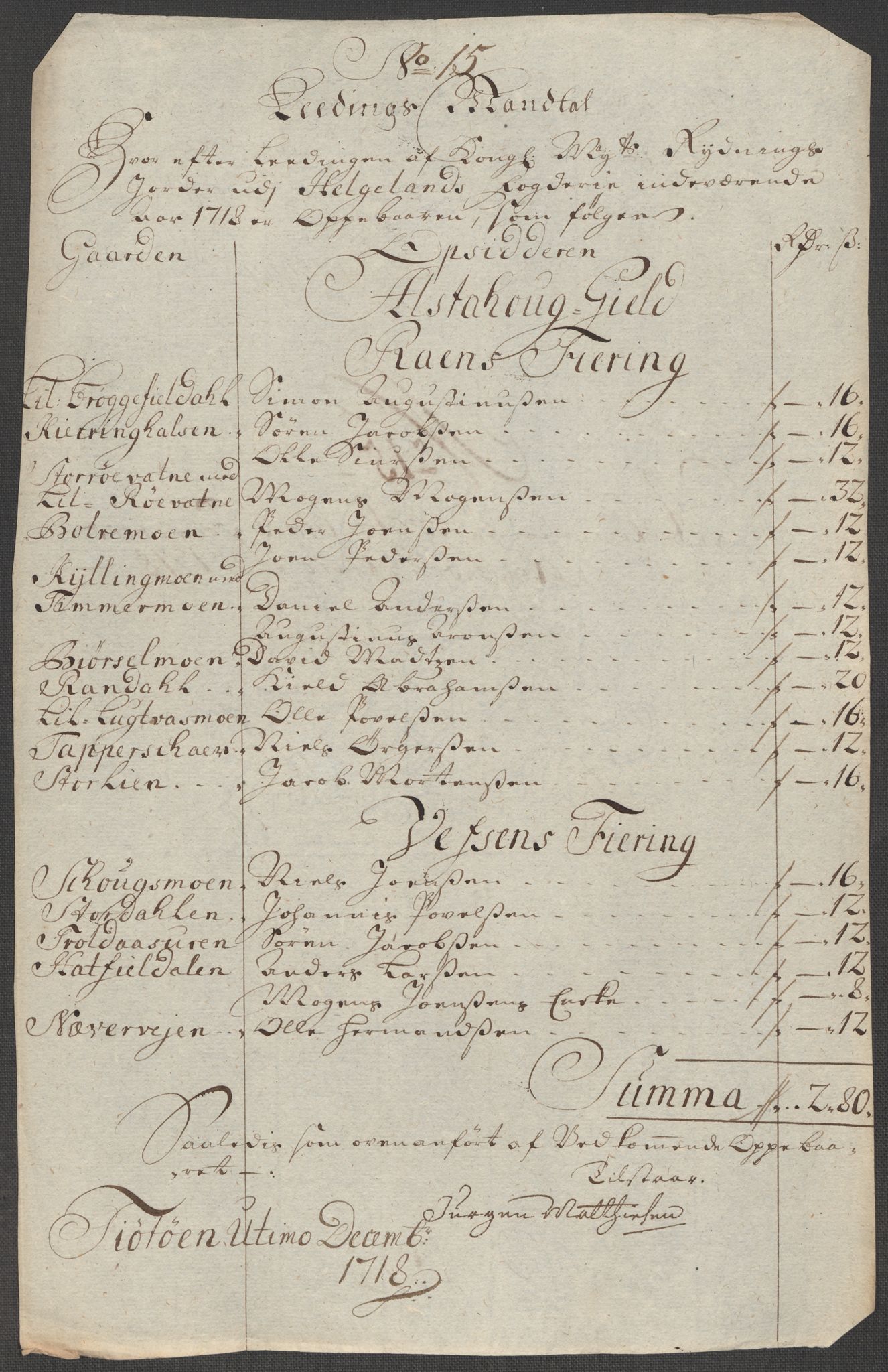 Rentekammeret inntil 1814, Reviderte regnskaper, Fogderegnskap, RA/EA-4092/R65/L4516: Fogderegnskap Helgeland, 1718, s. 188