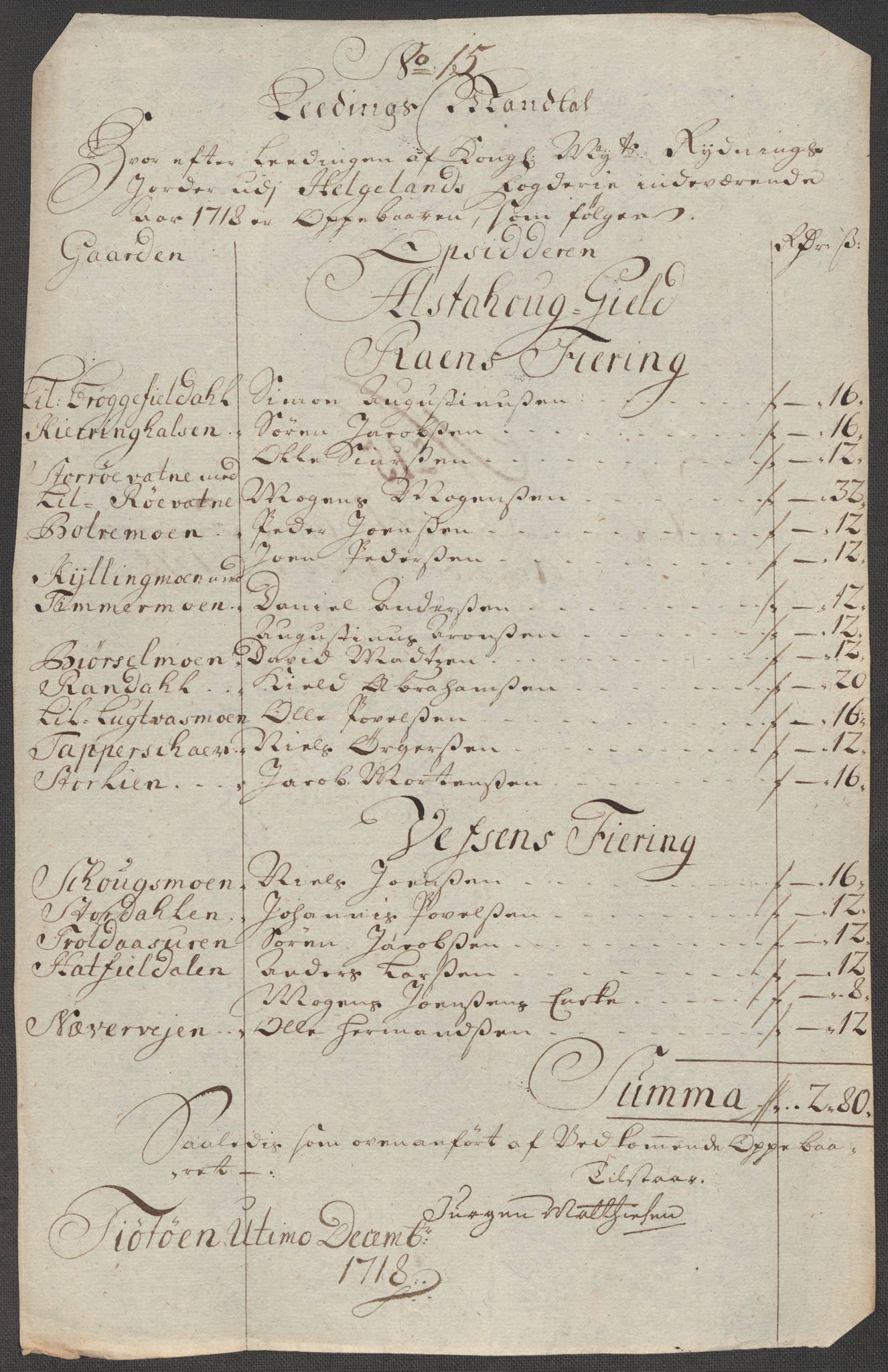 Rentekammeret inntil 1814, Reviderte regnskaper, Fogderegnskap, AV/RA-EA-4092/R65/L4516: Fogderegnskap Helgeland, 1718, s. 188