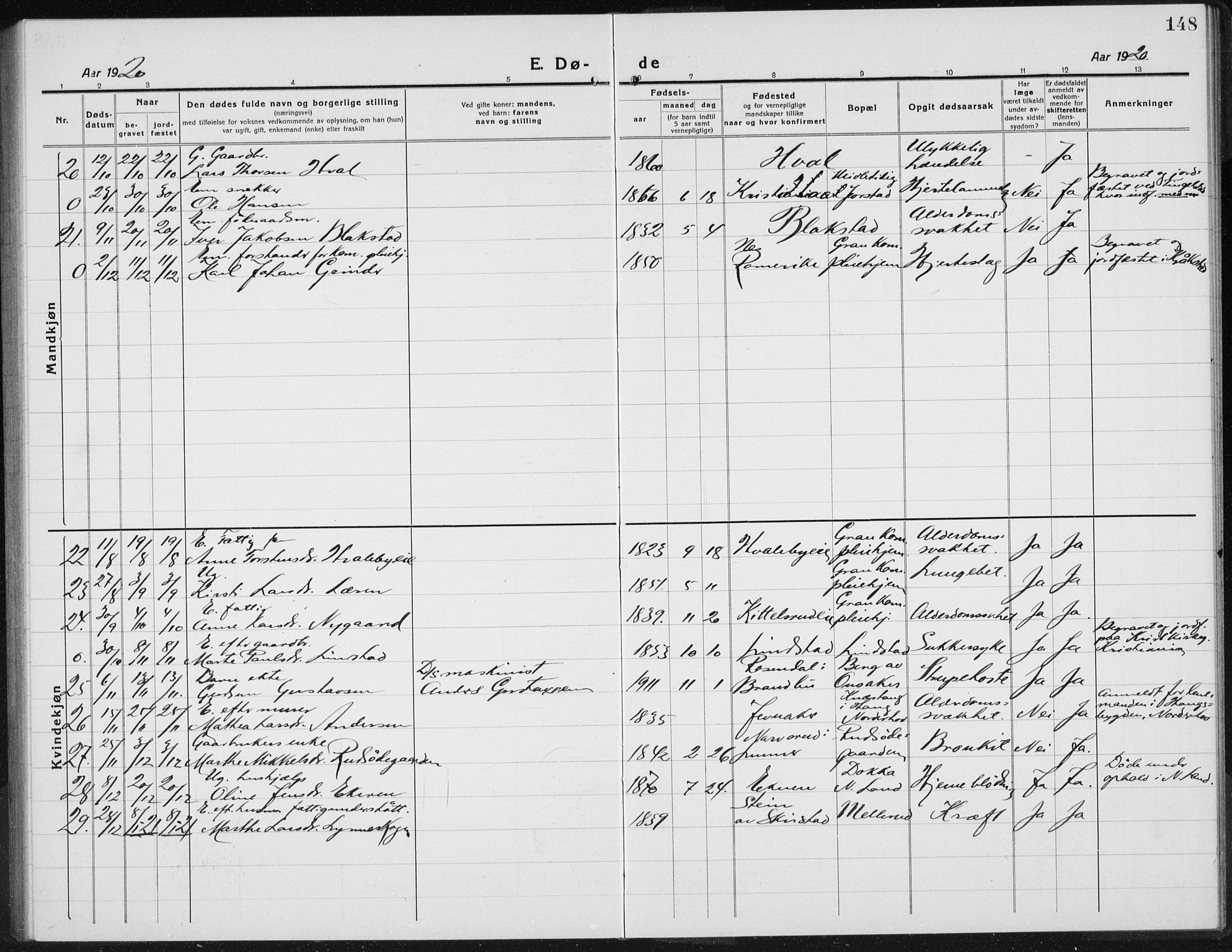 Gran prestekontor, AV/SAH-PREST-112/H/Ha/Hab/L0008: Klokkerbok nr. 8, 1917-1935, s. 148
