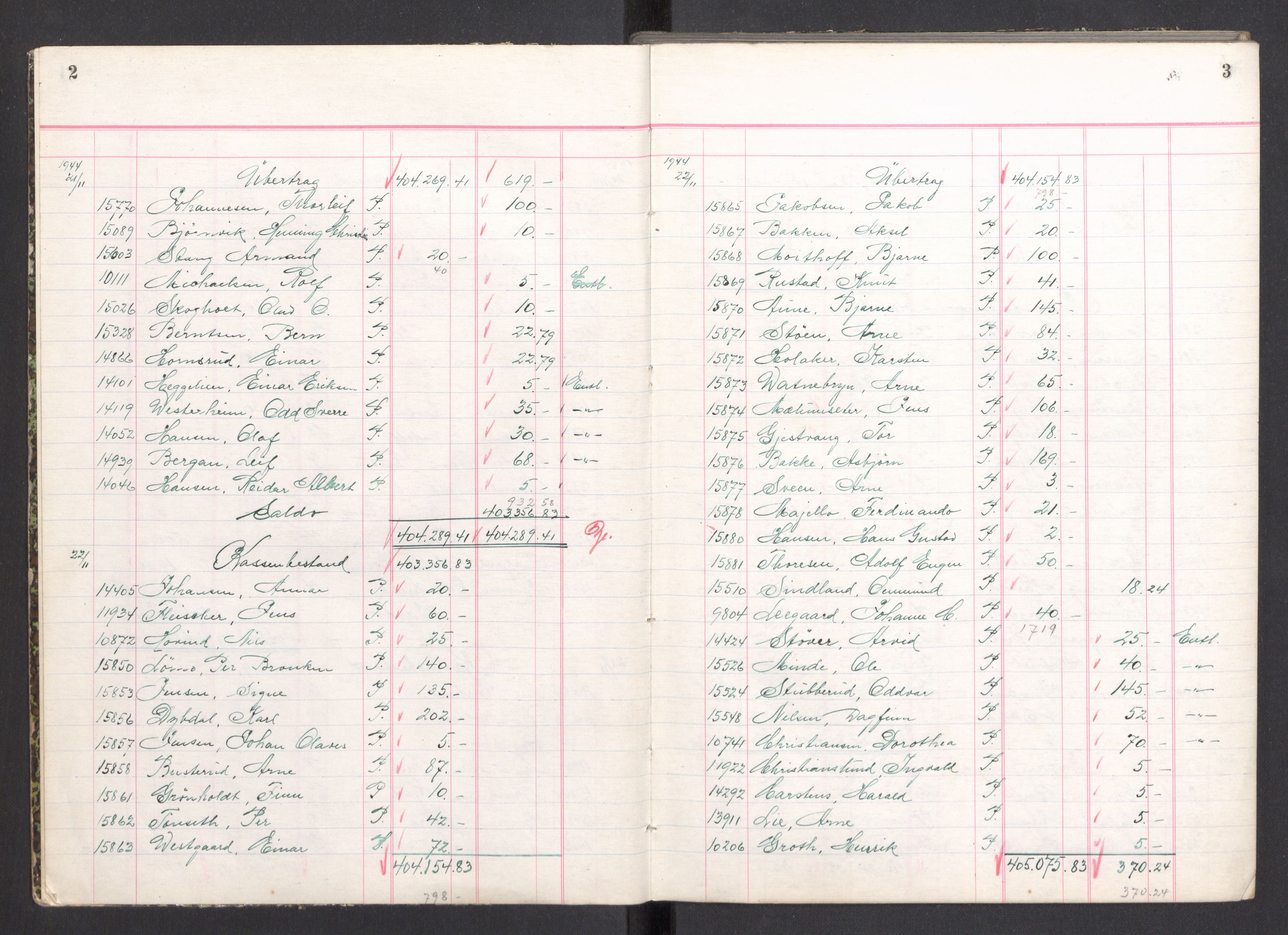 Befehlshaber der Sicherheitspolizei und des SD, AV/RA-RAFA-5969/F/Fa/Faa/L0026: Kassenbuch. Oversikt over kontanter avlevert av fangene , 1944-1945