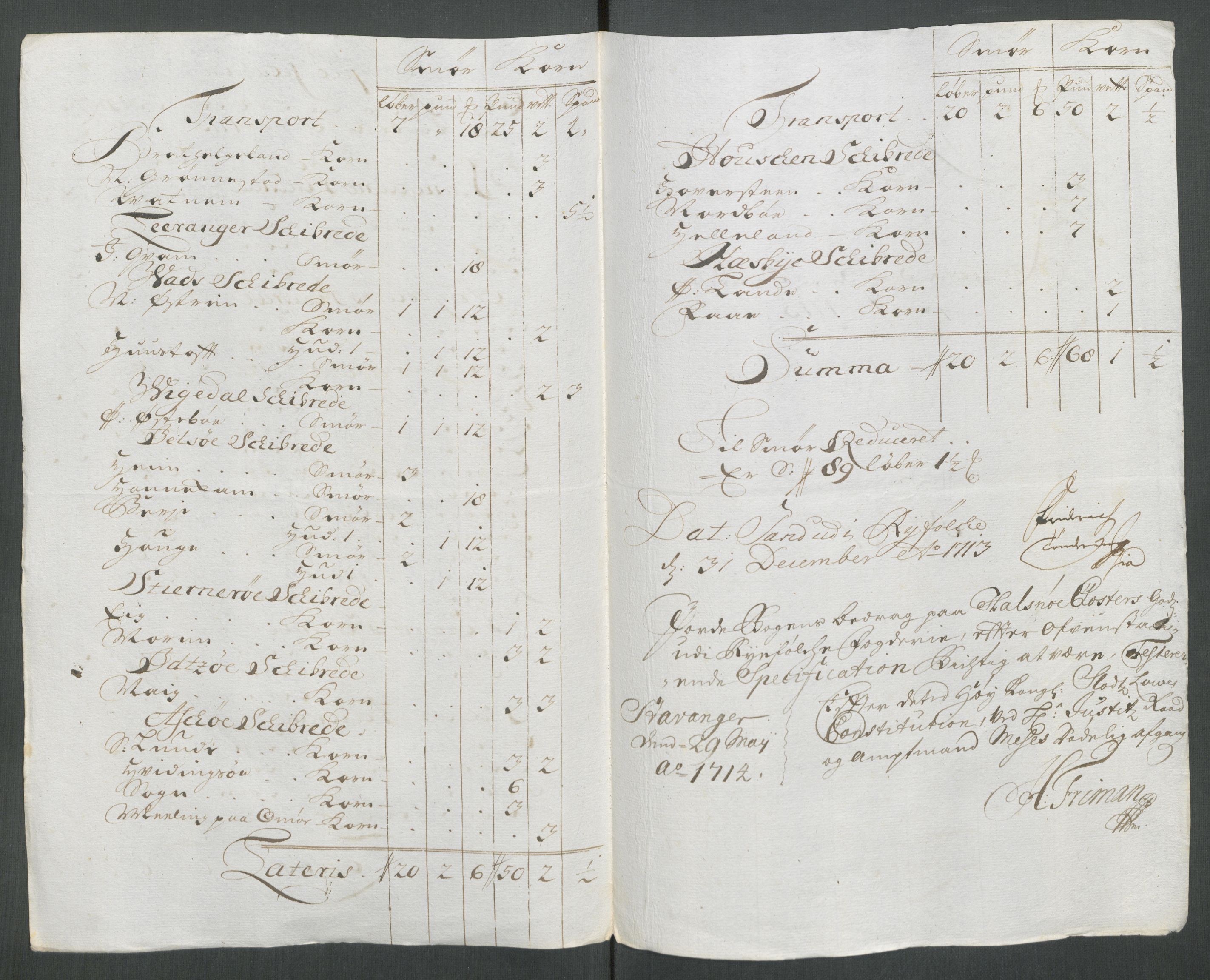 Rentekammeret inntil 1814, Reviderte regnskaper, Fogderegnskap, RA/EA-4092/R47/L2866: Fogderegnskap Ryfylke, 1713, s. 313