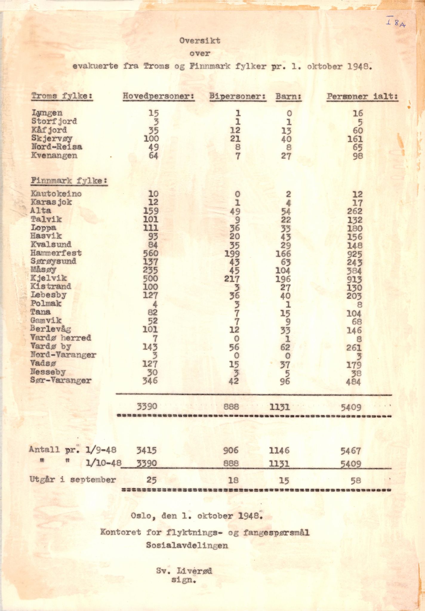 Finnmarkskontorets presse- og opplysningsarkiv , FMFB/A-1198/E/L0003/0008/0001: I Nord-Troms og Finnmark - generelt  / Befolkning, 1944-1948