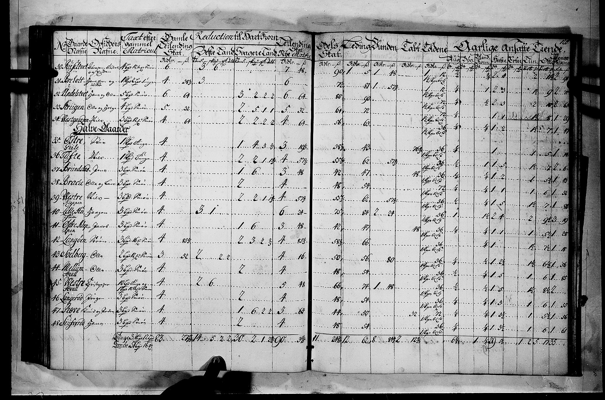 Rentekammeret inntil 1814, Realistisk ordnet avdeling, RA/EA-4070/N/Nb/Nbf/L0116: Jarlsberg grevskap matrikkelprotokoll, 1723, s. 119b-120a