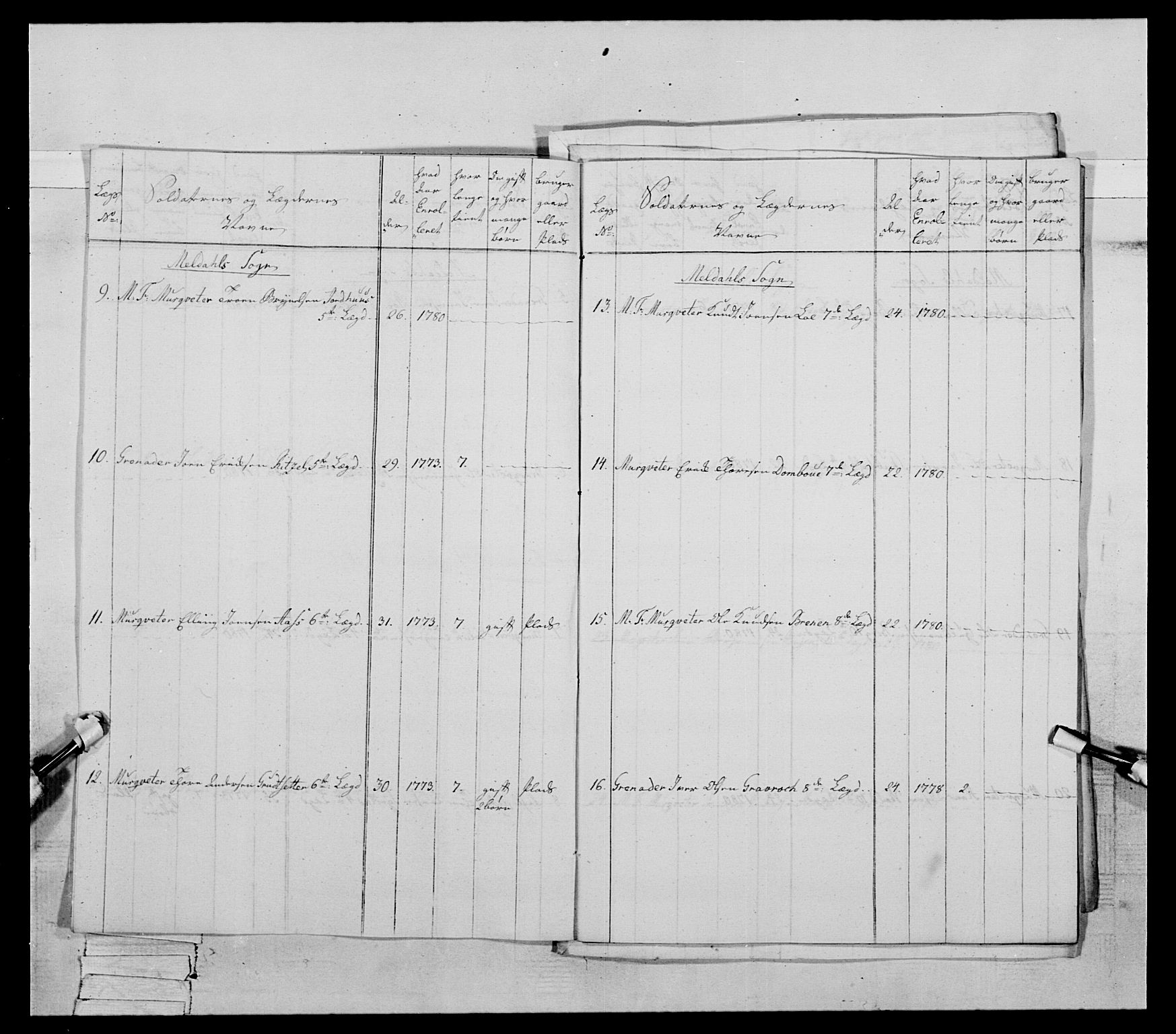 Generalitets- og kommissariatskollegiet, Det kongelige norske kommissariatskollegium, AV/RA-EA-5420/E/Eh/L0078: 2. Trondheimske nasjonale infanteriregiment, 1779-1780, s. 233