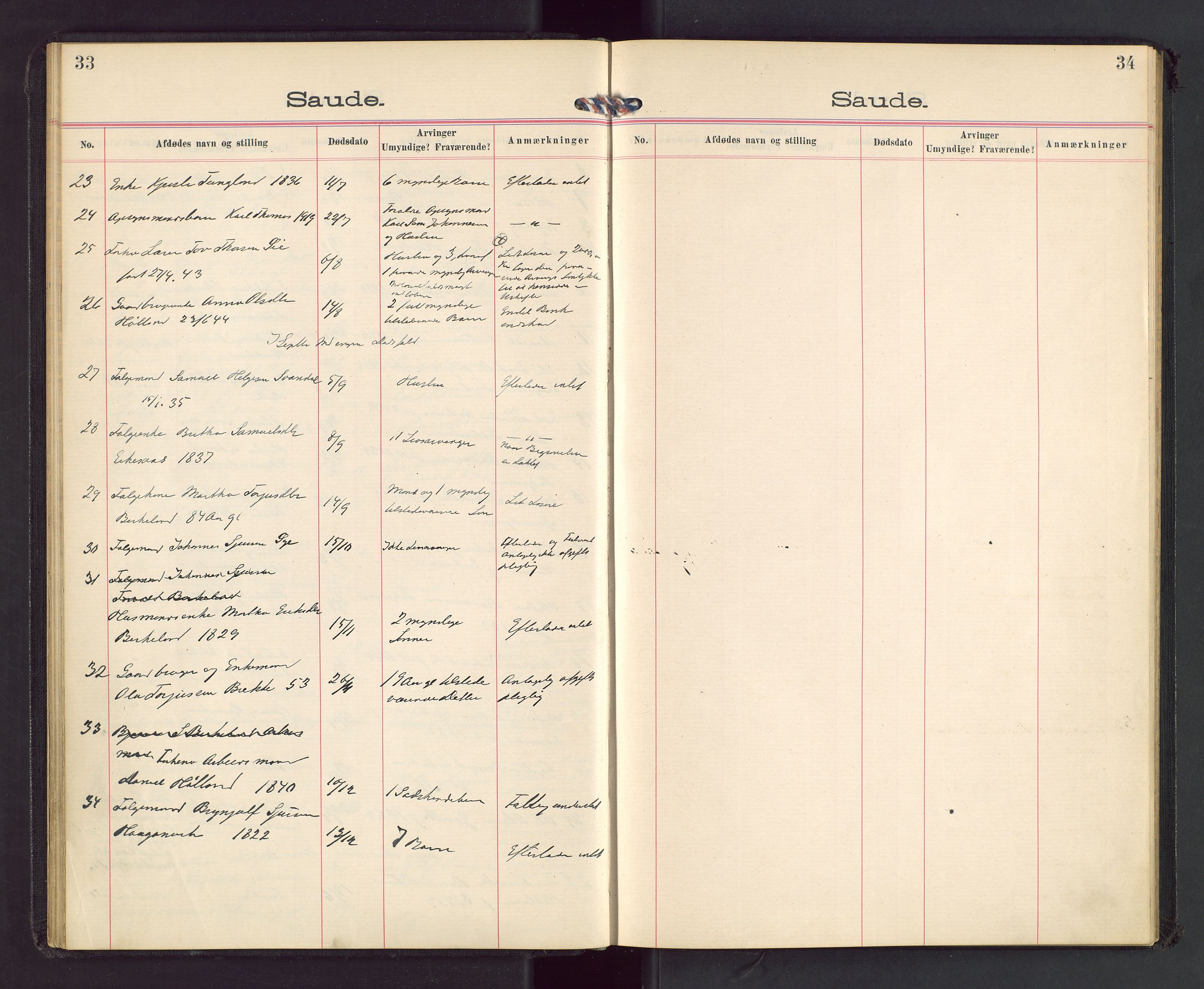 Ryfylke tingrett, AV/SAST-A-100055/001/IV/IVA/L0003: Dødsfallsprotokoll, 1913-1919, s. 33-34