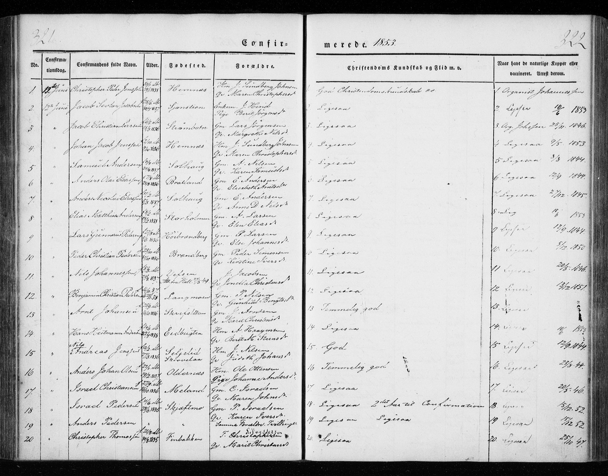 Ministerialprotokoller, klokkerbøker og fødselsregistre - Nordland, AV/SAT-A-1459/825/L0355: Ministerialbok nr. 825A09, 1842-1863, s. 321-322