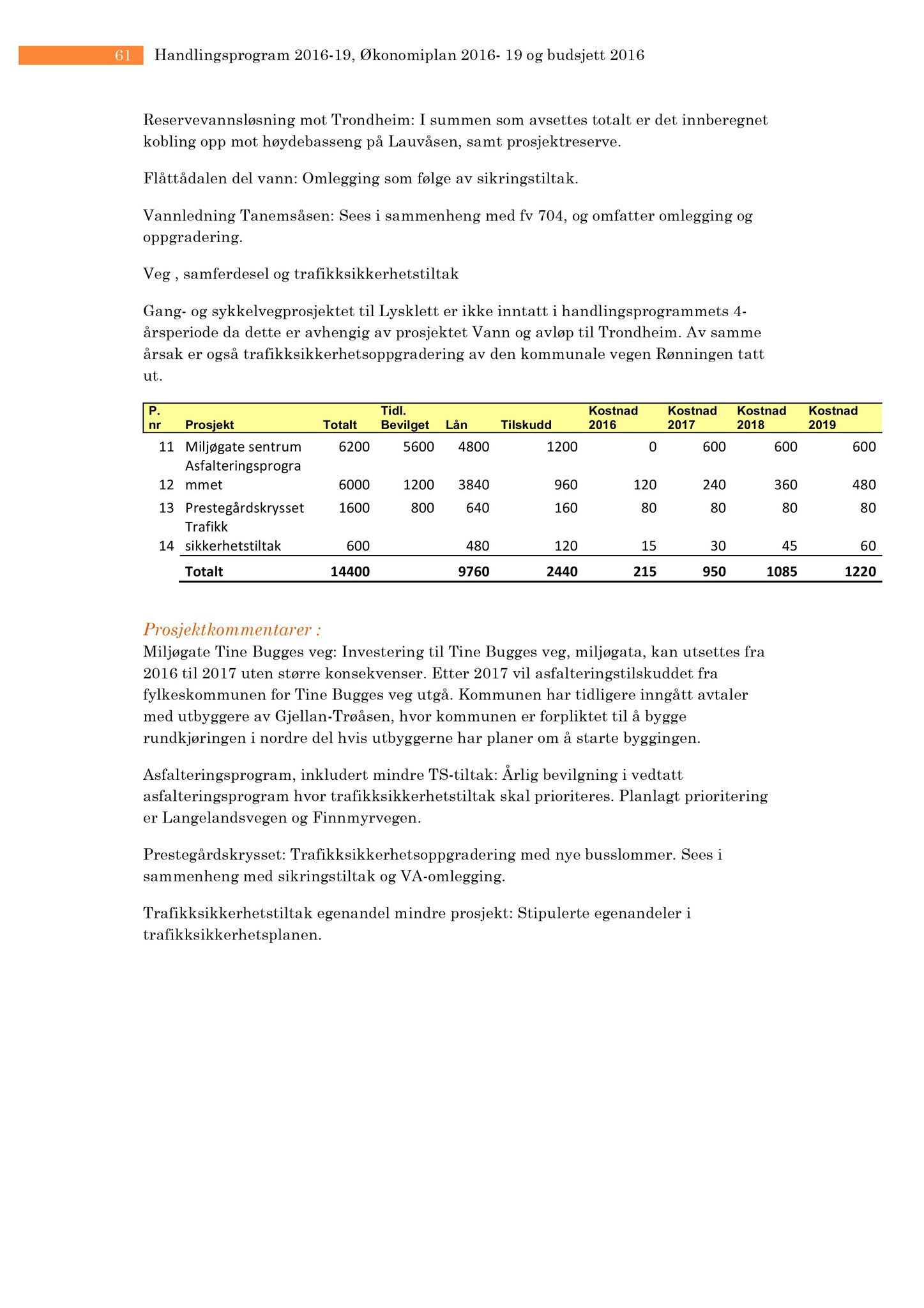 Klæbu Kommune, TRKO/KK/04-UO/L007: Utvalg for oppvekst - Møtedokumenter, 2016