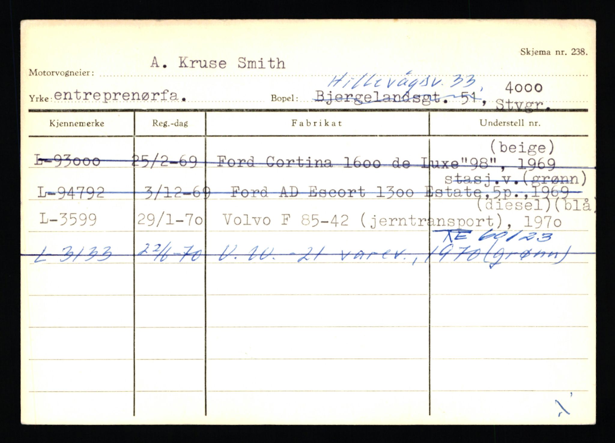 Stavanger trafikkstasjon, AV/SAST-A-101942/0/H/L0035: Smith - Stavland, 1930-1971, s. 2