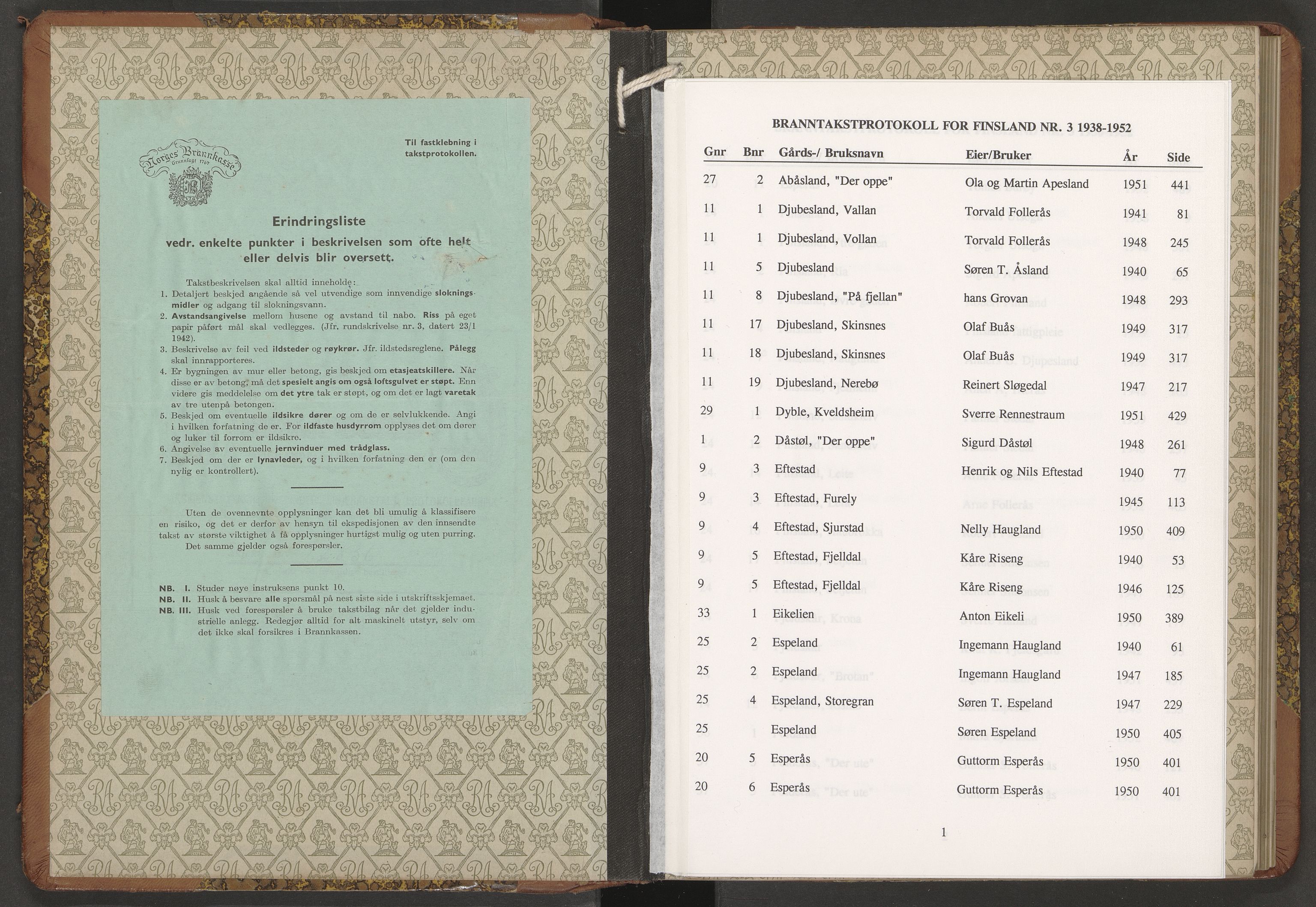 Norges Brannkasse Finsland, AV/SAK-2241-0013/F/Fa/L0003: Branntakstprotokoll nr. 3 med gårdsnavnregister, 1938-1952