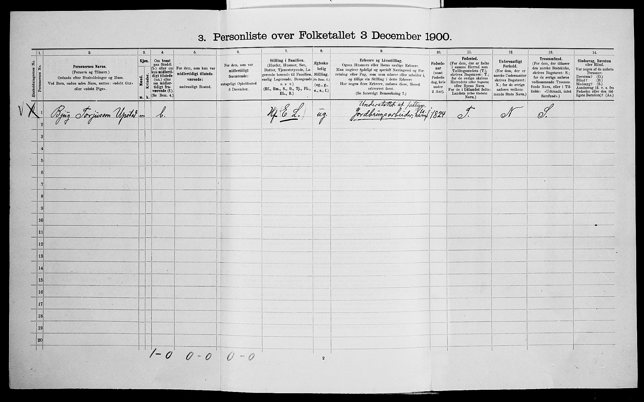 SAK, Folketelling 1900 for 0940 Valle herred, 1900, s. 781