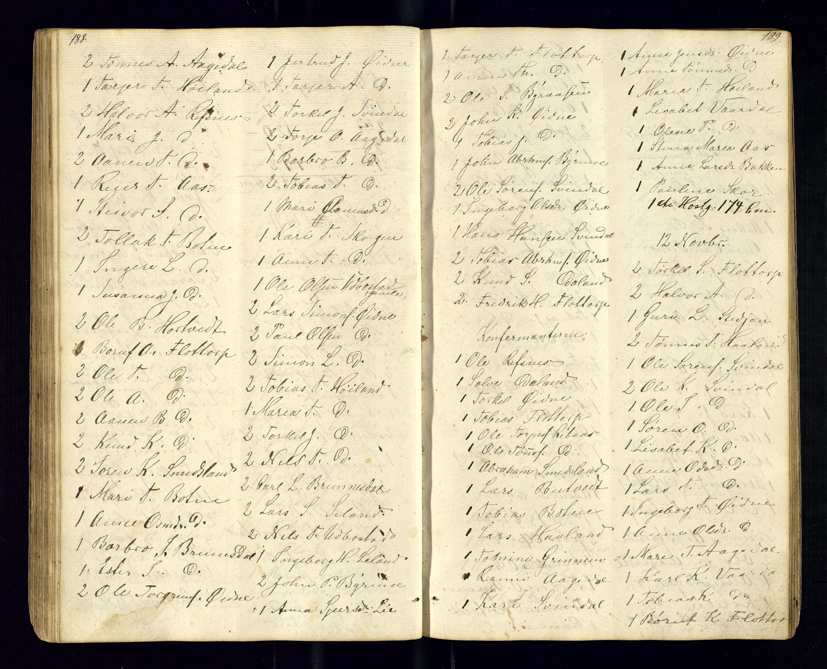 Bjelland sokneprestkontor, AV/SAK-1111-0005/F/Fc/Fcc/L0003: Kommunikantprotokoll nr. C-3, 1853-1883, s. 188-189