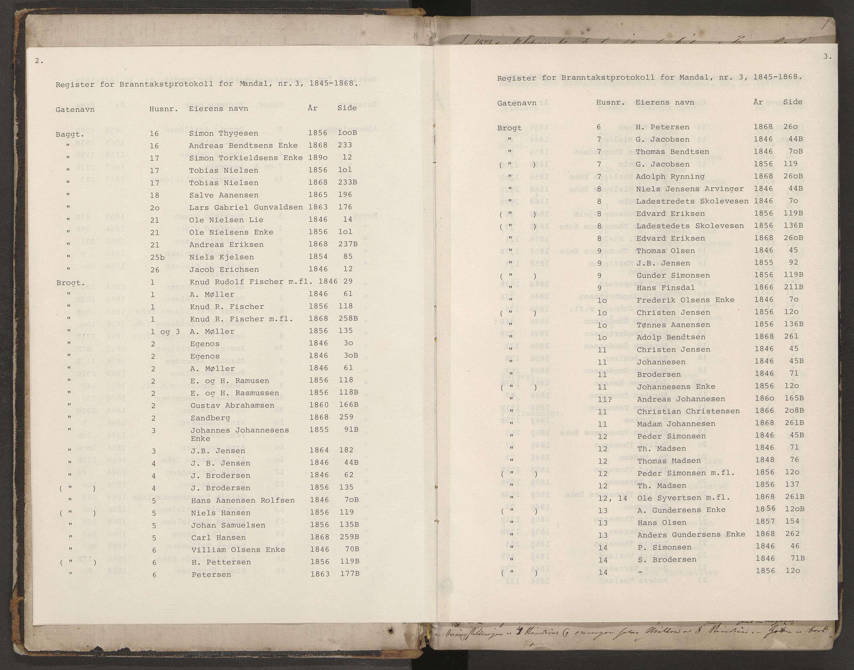 Norges Brannkasse Mandal, AV/SAK-2241-0037/F/Fa/L0003: Branntakstprotokoll nr. 3 for Mandal by med gatenavnsregister, 1846-1868