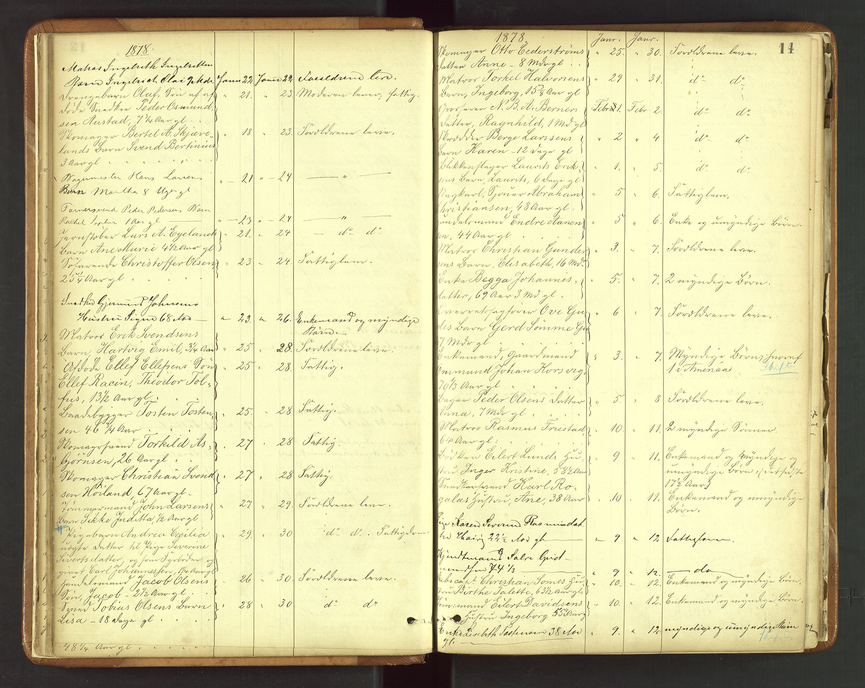 Stavanger byfogd, SAST/A-101408/001/5/52/52B/L0003: Liste over anmeldte dødsfall, 1877-1885, s. 14
