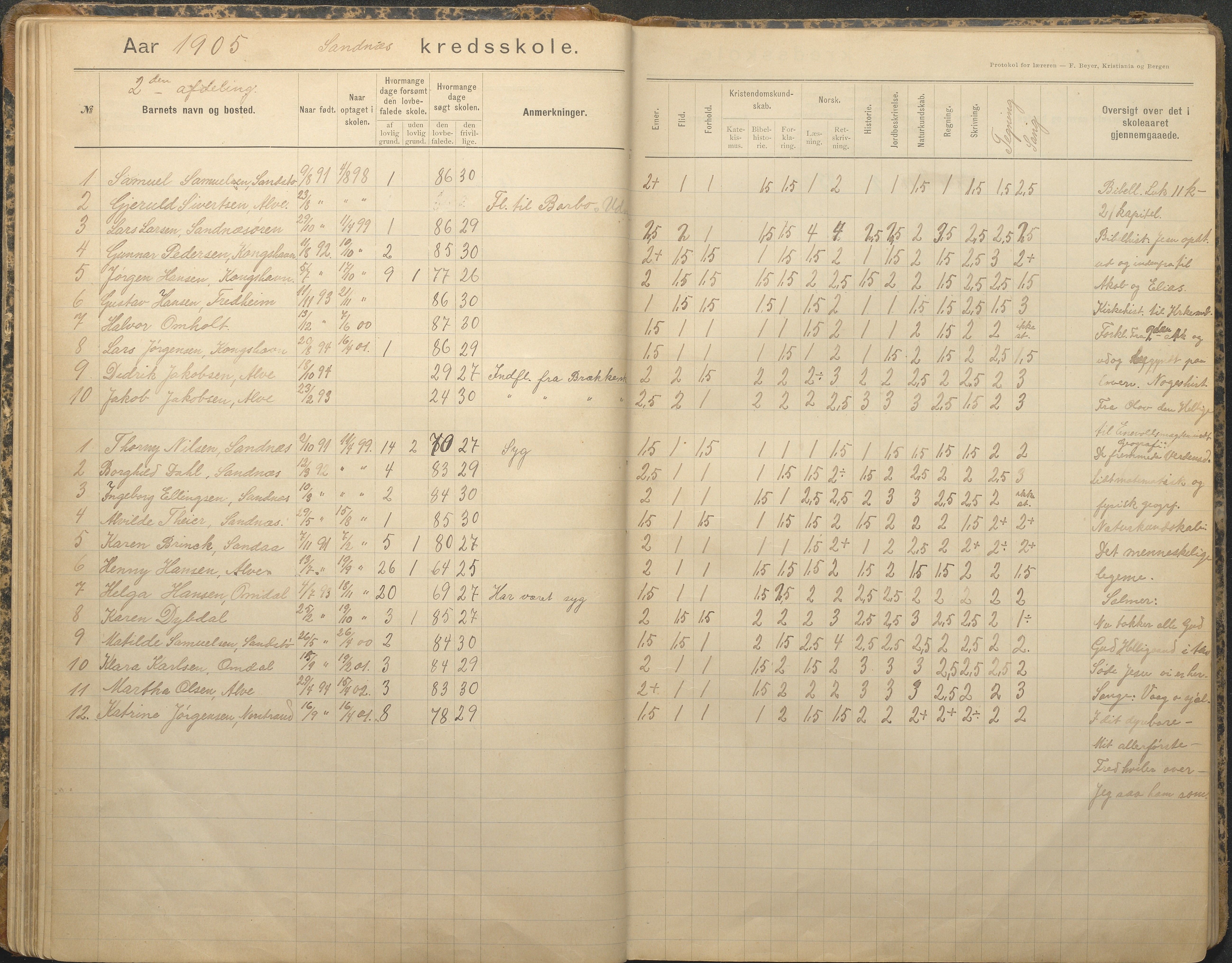 Tromøy kommune frem til 1971, AAKS/KA0921-PK/04/L0079: Sandnes - Karakterprotokoll, 1891-1948