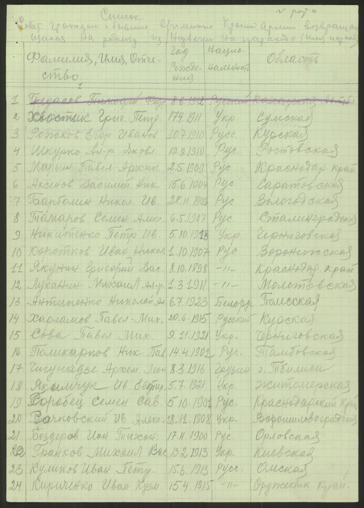 Flyktnings- og fangedirektoratet, Repatrieringskontoret, AV/RA-S-1681/D/Db/L0023: Displaced Persons (DPs) og sivile tyskere, 1945-1948, s. 522