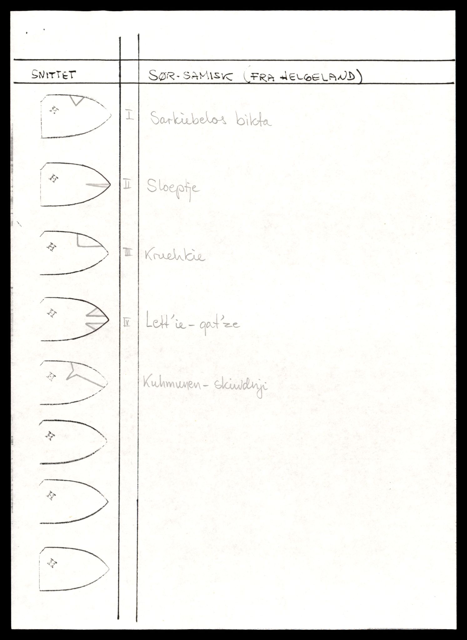 Reindriftsforvaltningen Nordland, AV/SAT-A-5309/D/Dc/L0502/0007: Korrespondanse ordnet etter arkivnøkkel / Reinmerkeregister, 1990-2001, s. 479