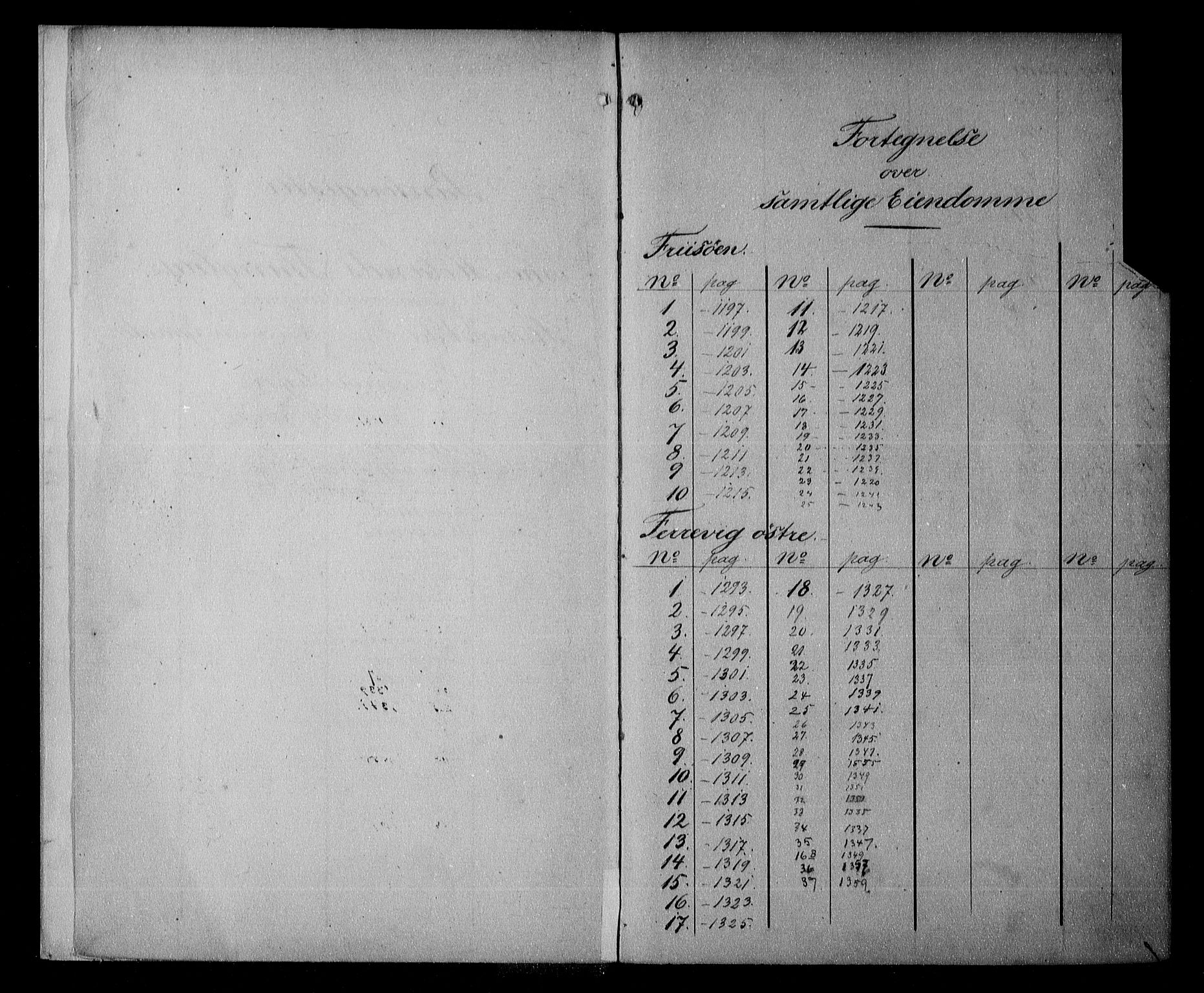 Nedenes sorenskriveri, SAK/1221-0006/G/Ga/Gaa/L0028: Panteregister nr. 26, 1800-1906