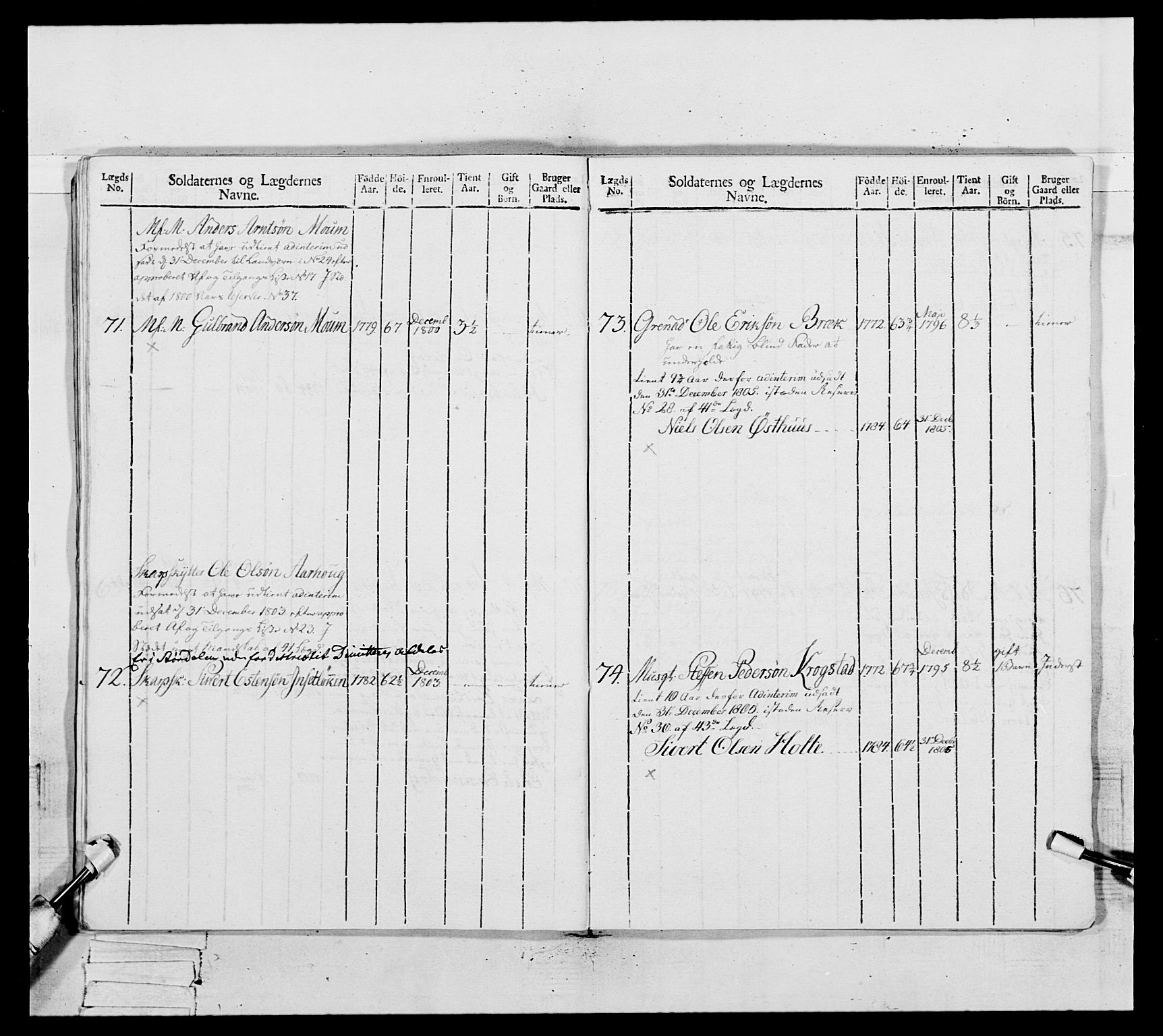 Generalitets- og kommissariatskollegiet, Det kongelige norske kommissariatskollegium, AV/RA-EA-5420/E/Eh/L0082: 2. Trondheimske nasjonale infanteriregiment, 1804, s. 397