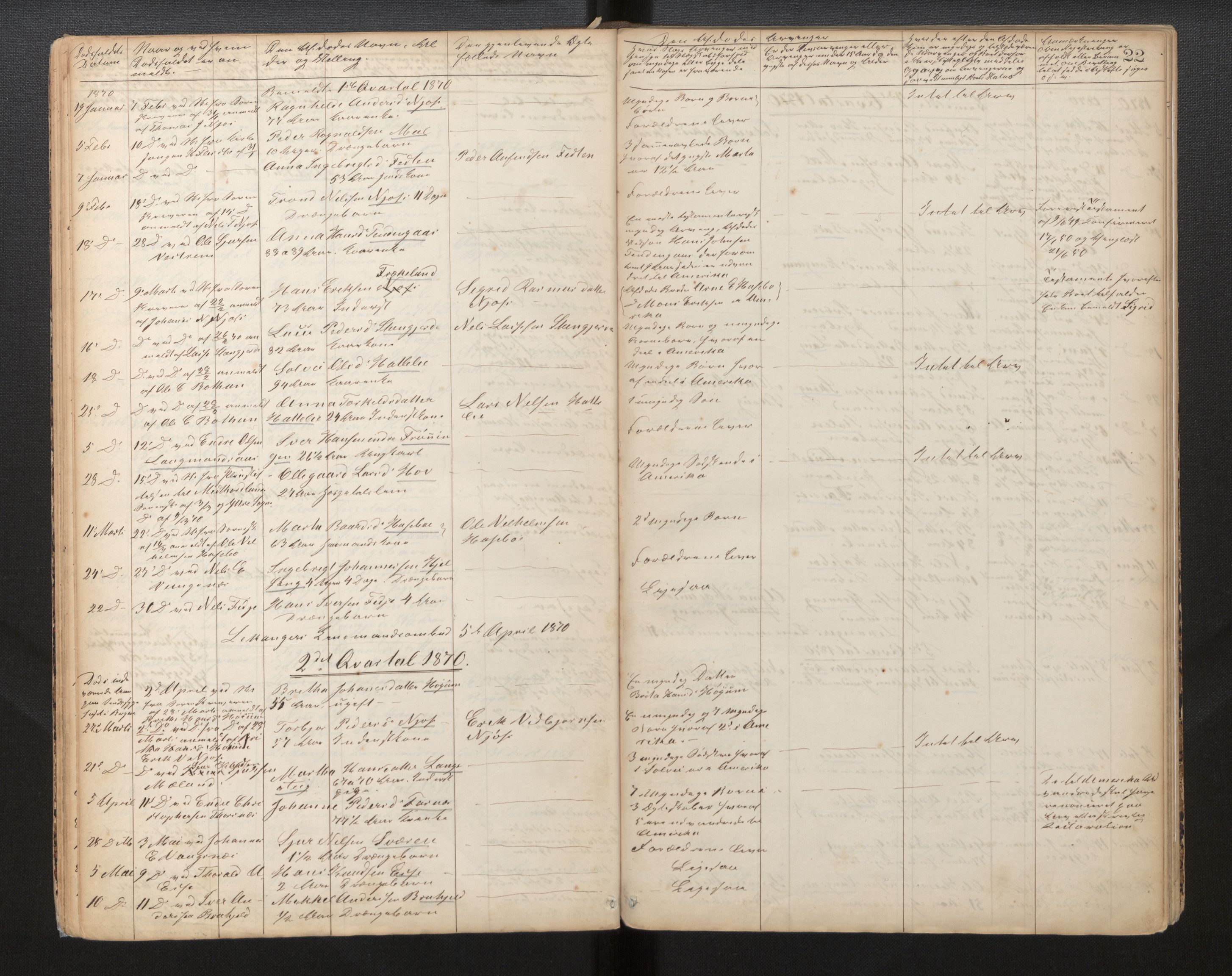 Lensmannen i Leikanger, AV/SAB-A-29201/0006/L0007: Dødsfallprotokoll, 1864-1886