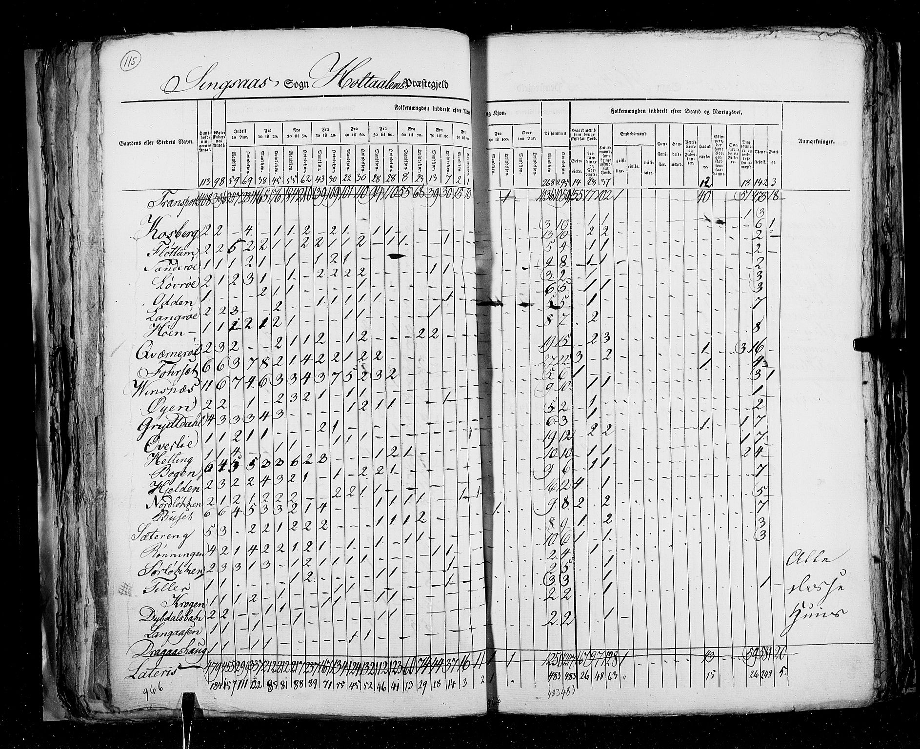 RA, Folketellingen 1825, bind 16: Søndre Trondhjem amt, 1825, s. 115