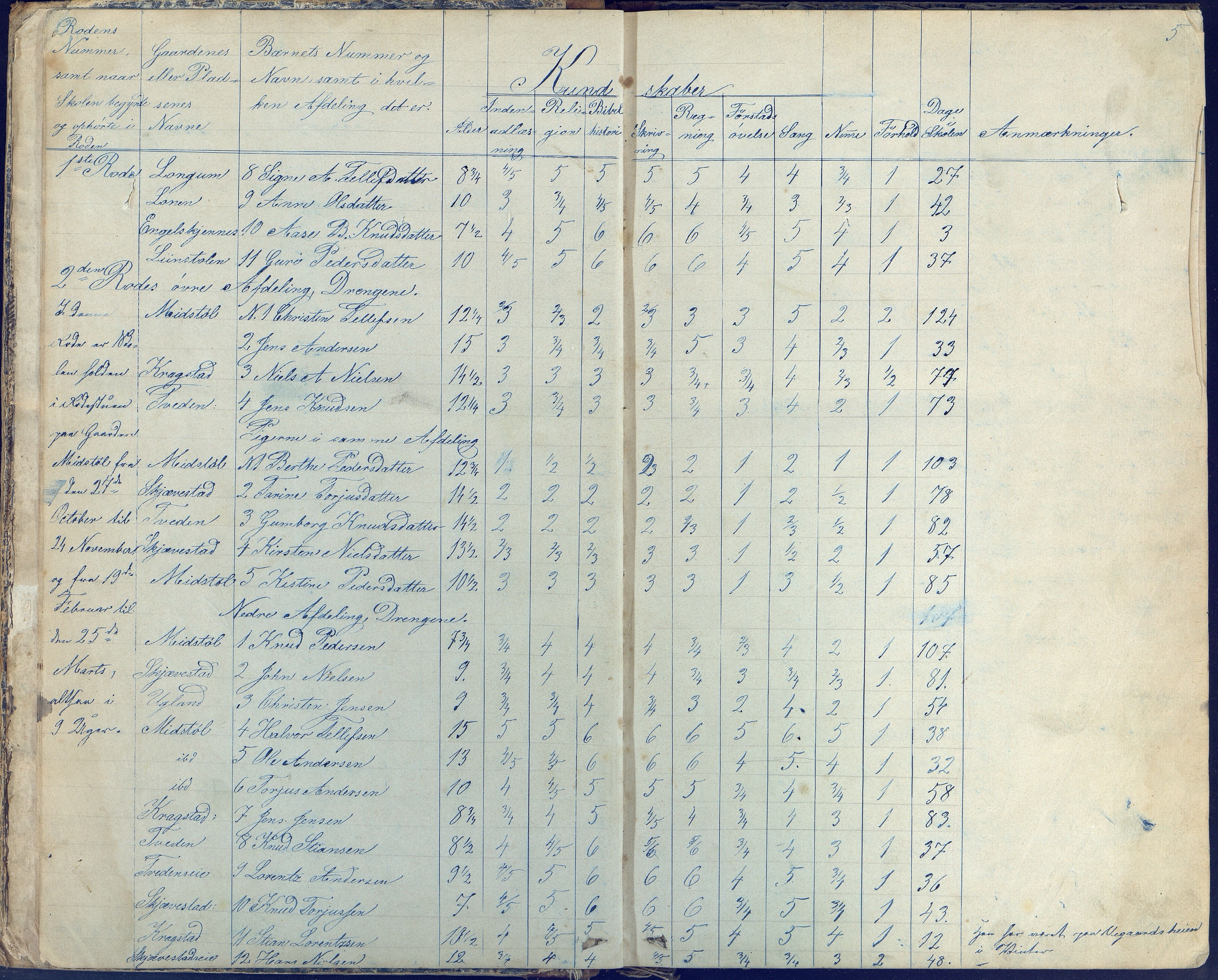 Austre Moland kommune, AAKS/KA0918-PK/09/09d/L0003: Skoleprotokoll, 1857-1873, s. 5